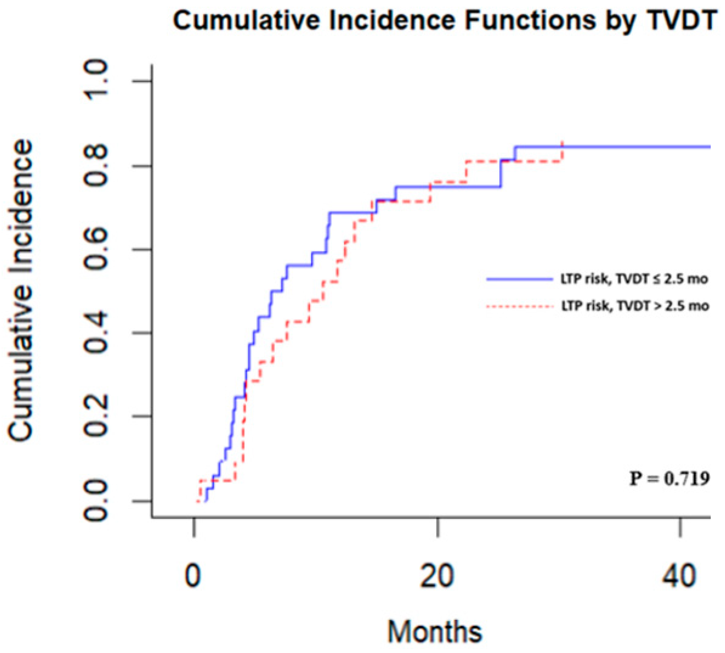 Cancers 17 03346 g005