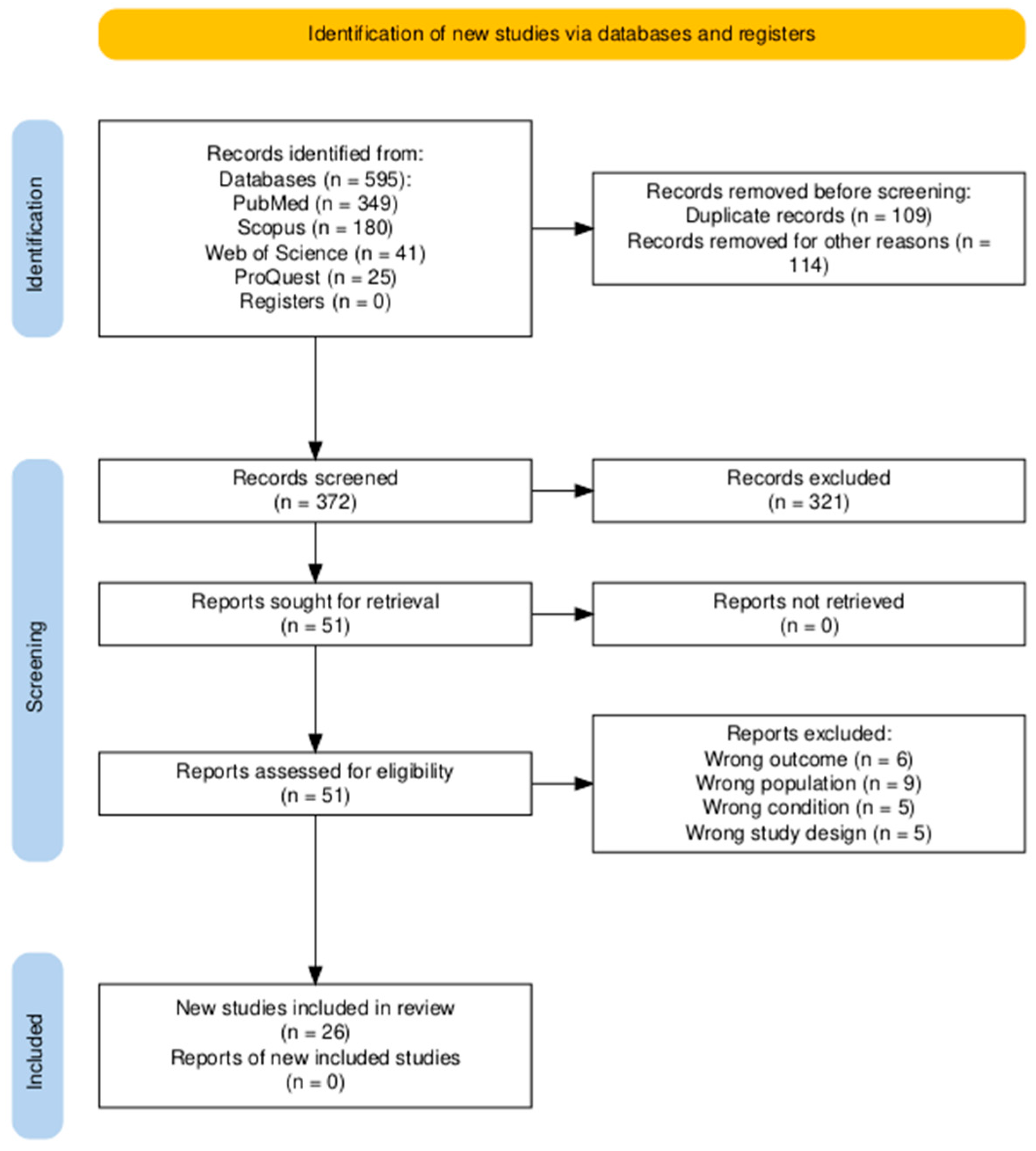 Cancers 17 03352 g001 Cancers 17 03352 g001