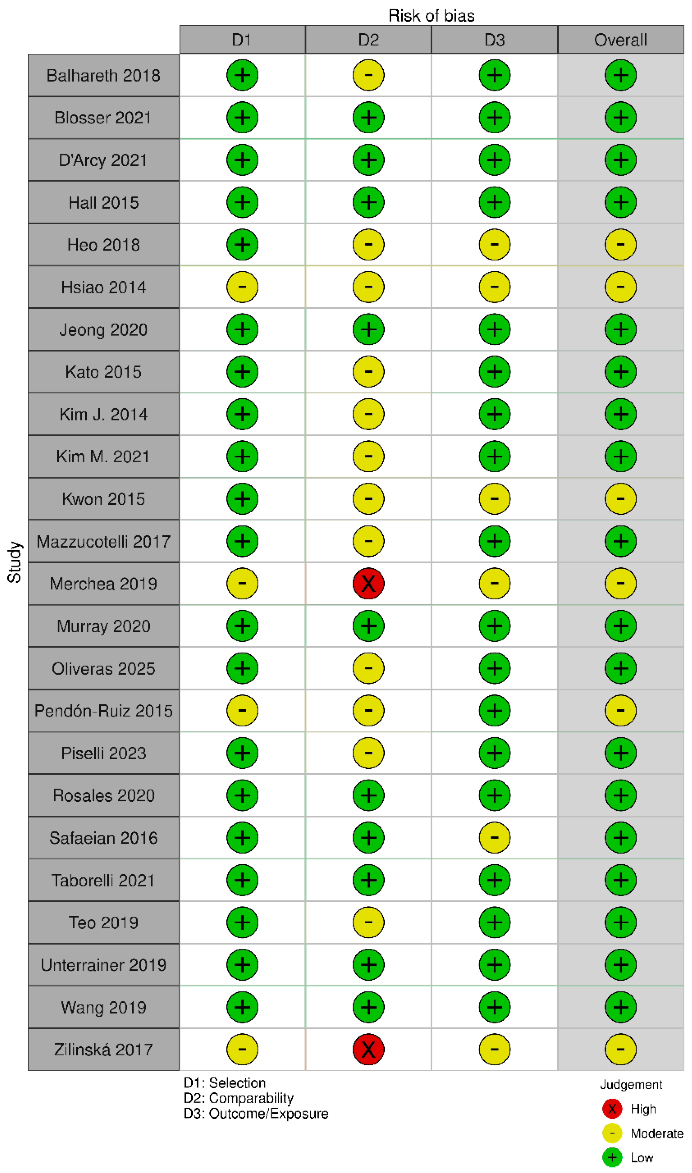 Cancers 17 03352 g002 Cancers 17 03352 g002