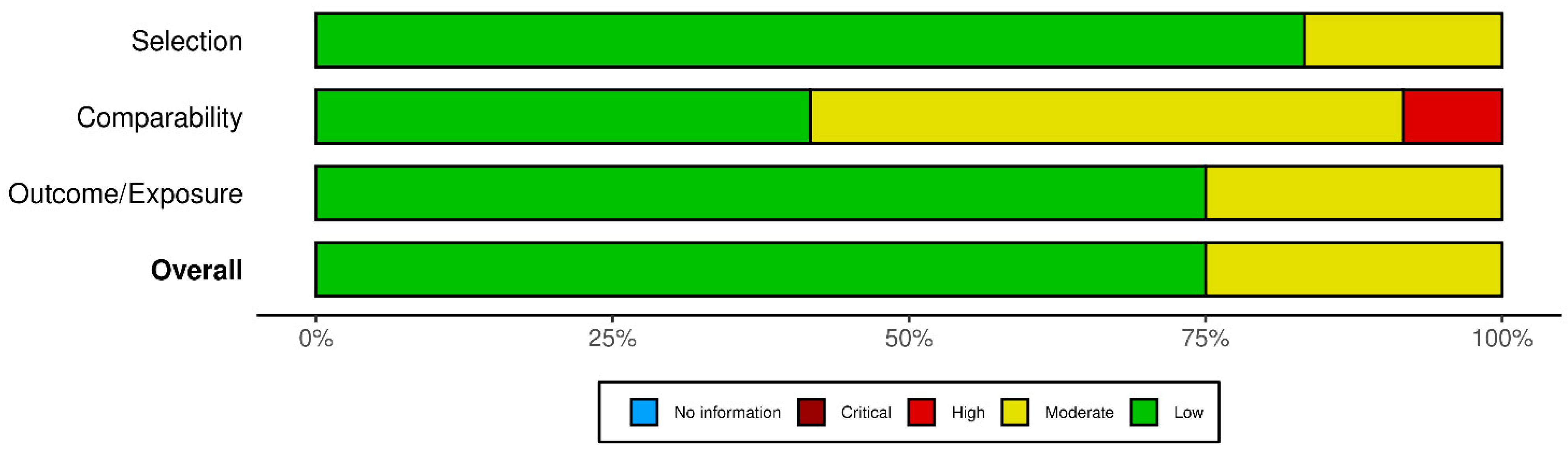 Cancers 17 03352 g003 Cancers 17 03352 g003