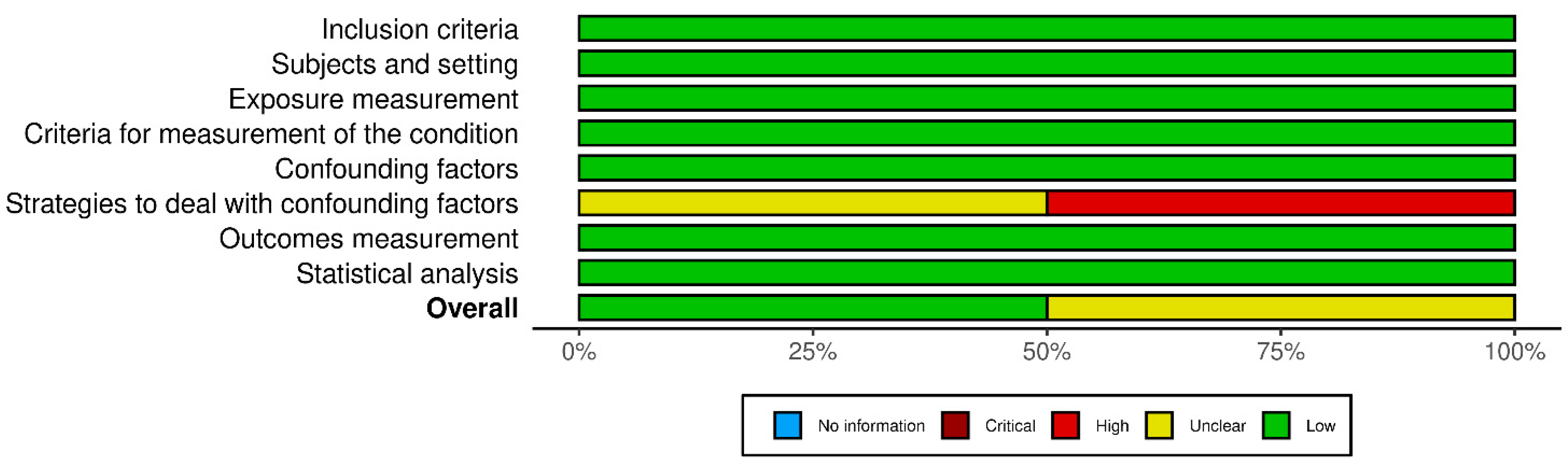 Cancers 17 03352 g005 Cancers 17 03352 g005