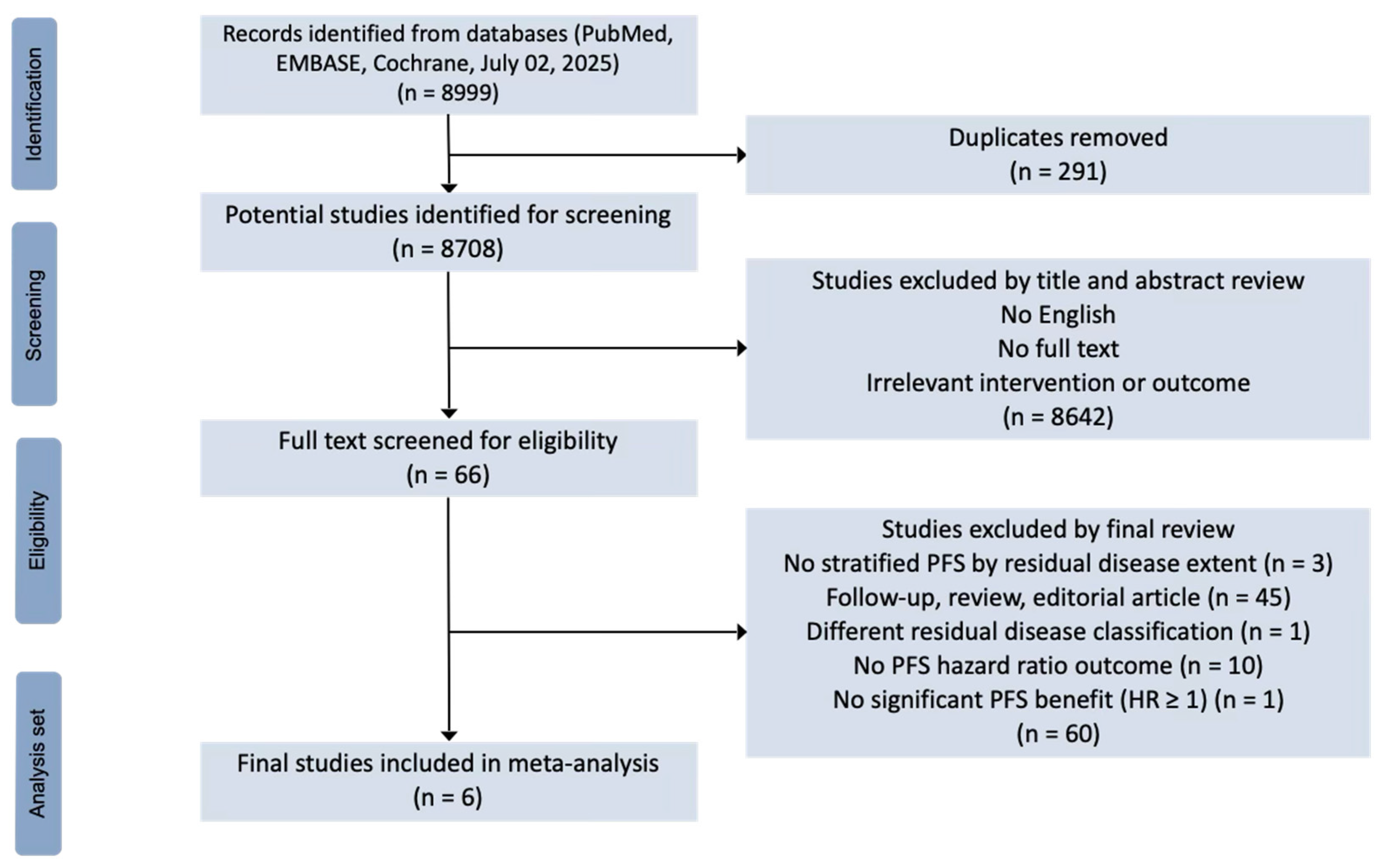 Cancers 17 03365 g001