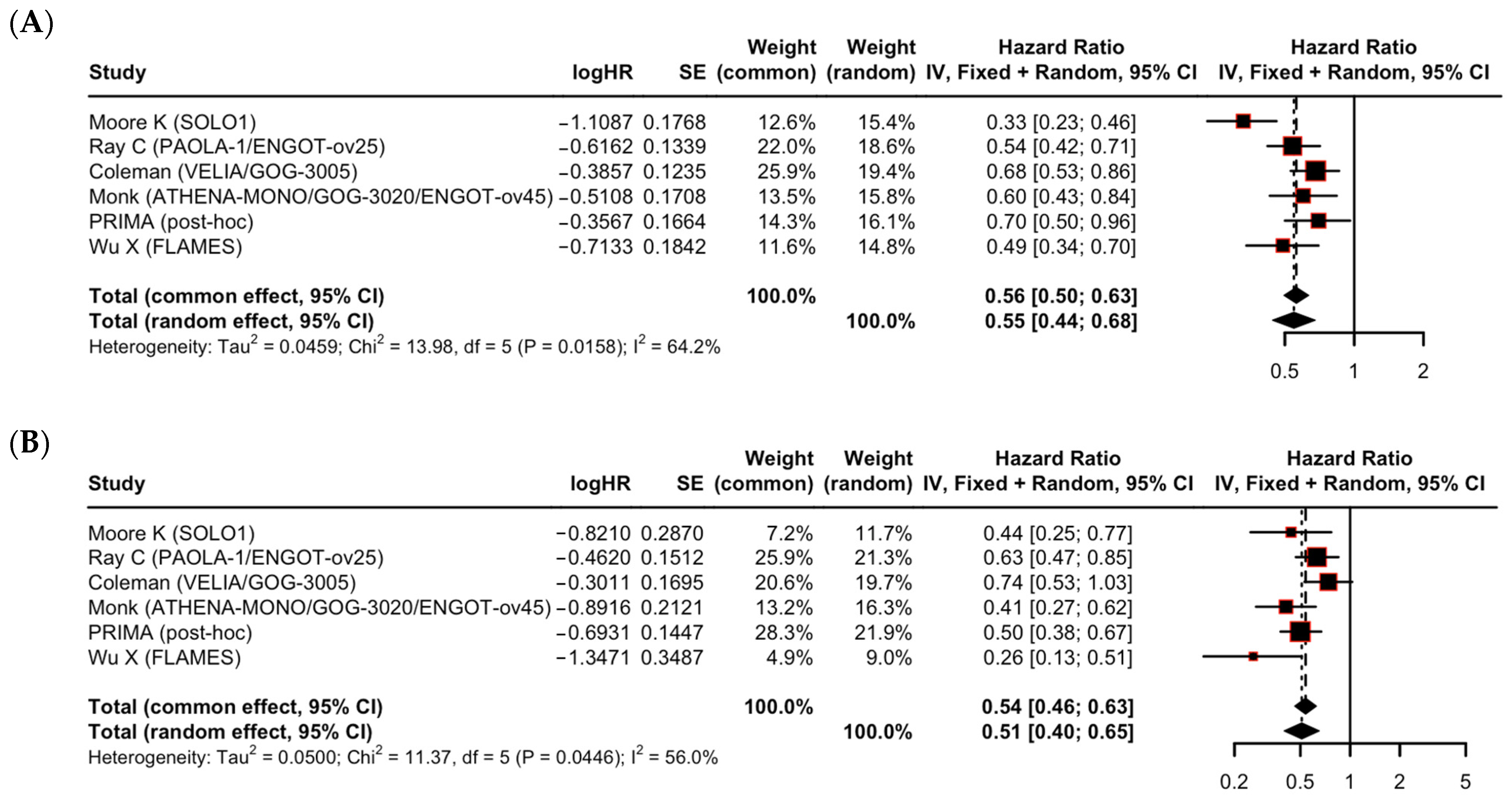 Cancers 17 03365 g002