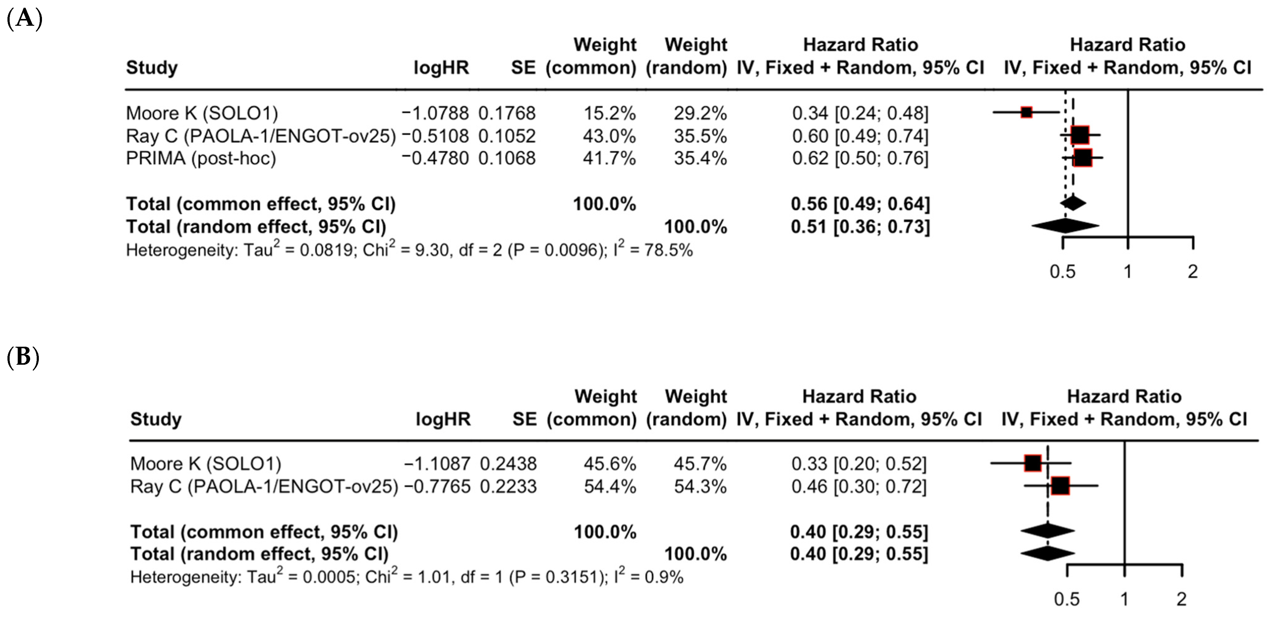 Cancers 17 03365 g003