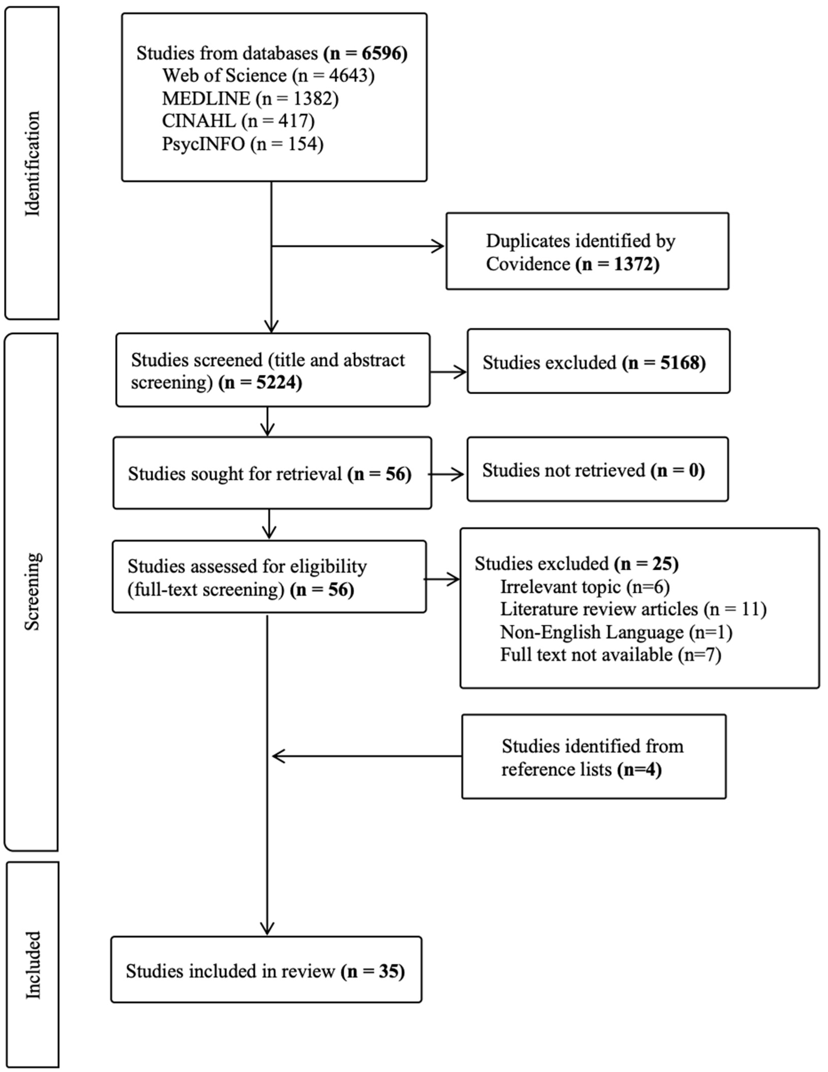 Cancers 17 03368 g001