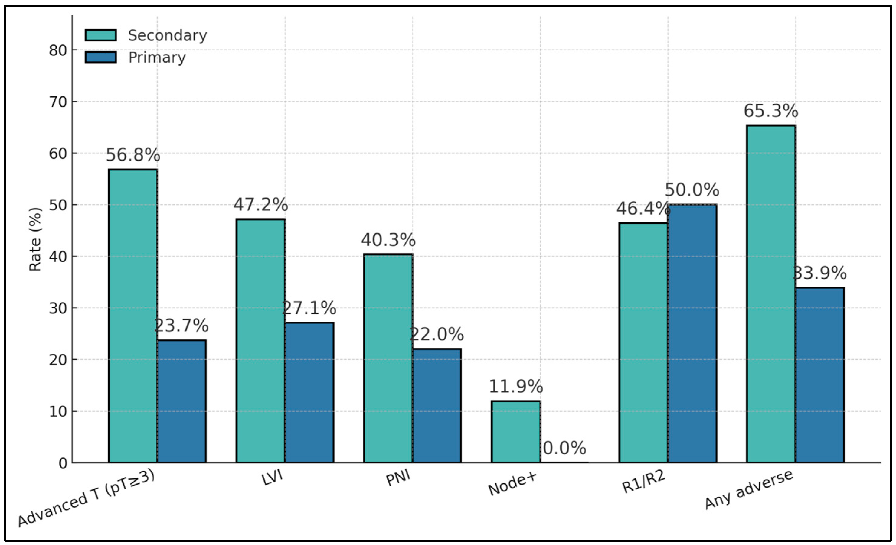 Cancers 17 03369 g001