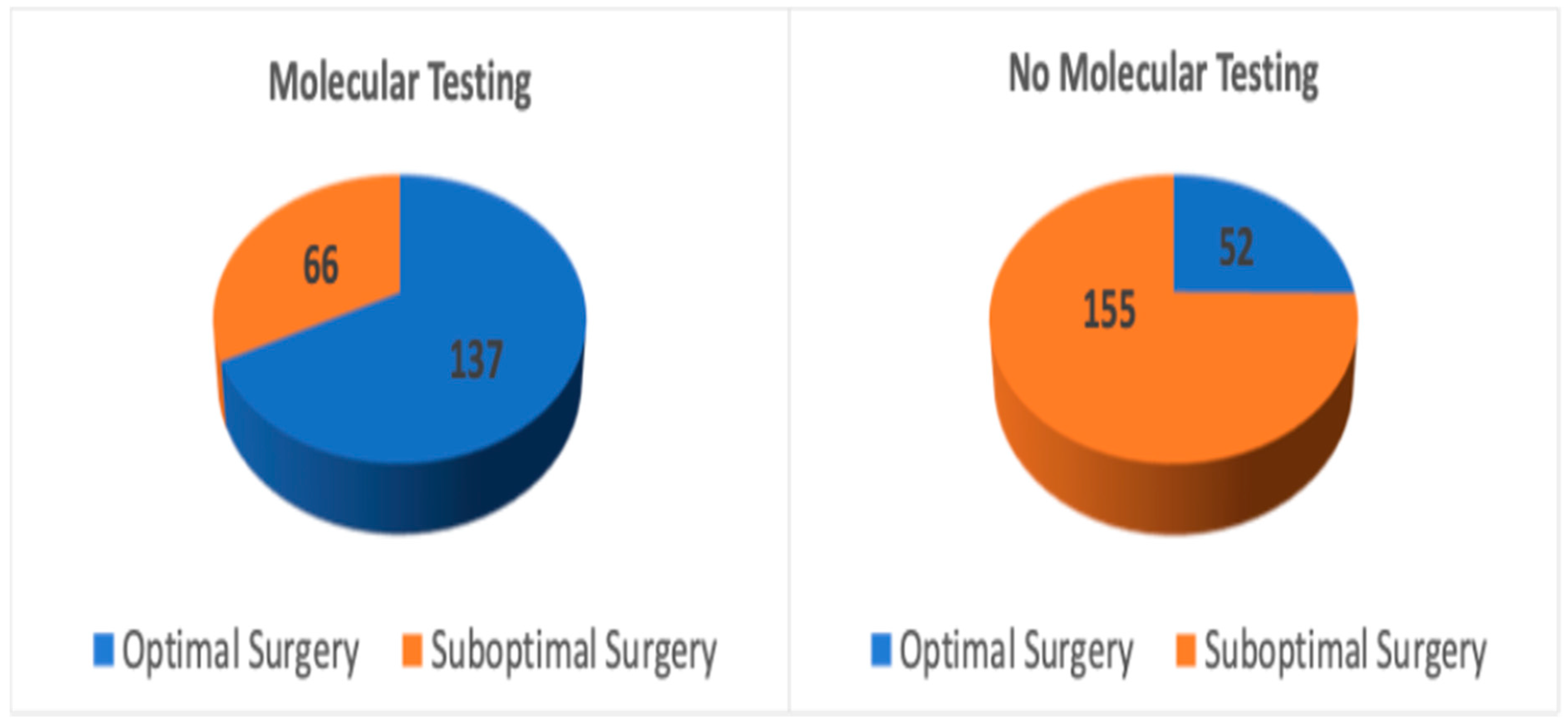 Cancers 17 03376 g001