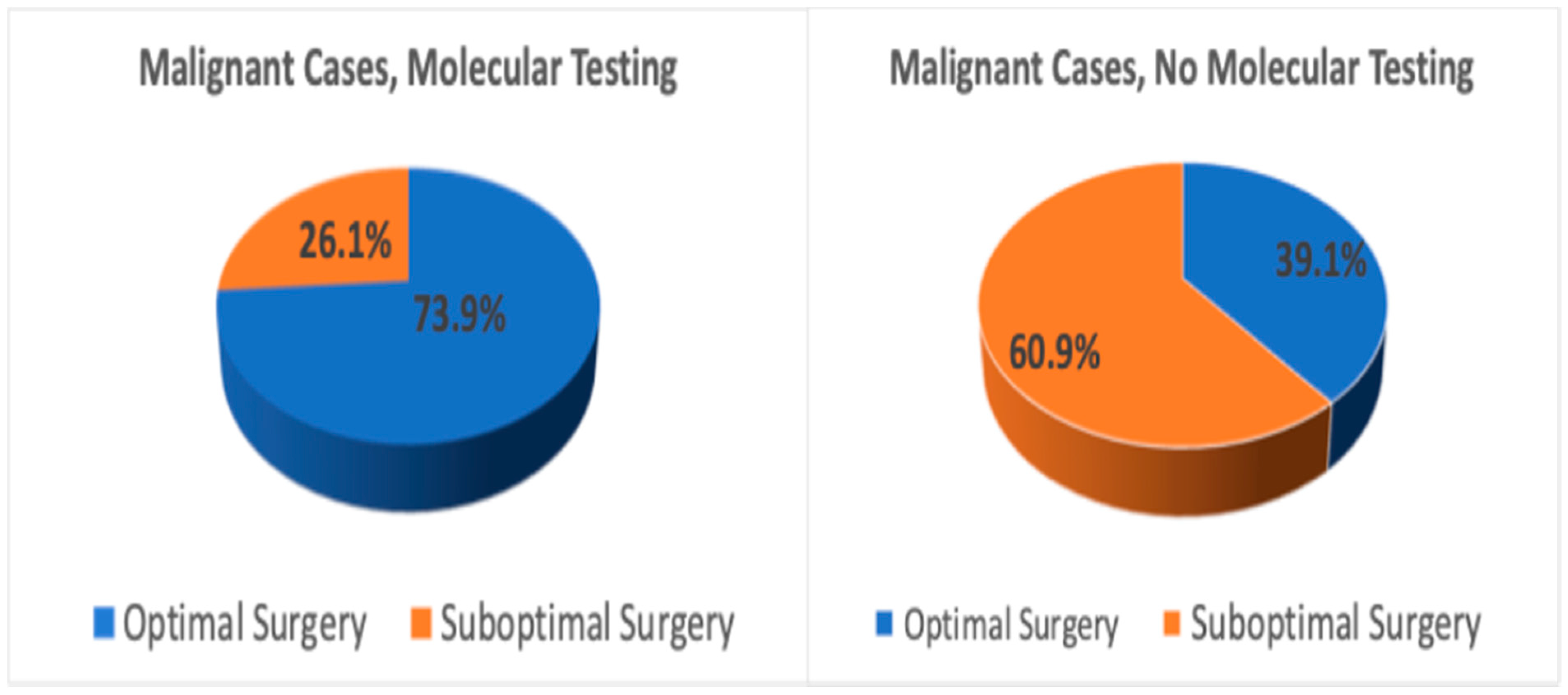 Cancers 17 03376 g002