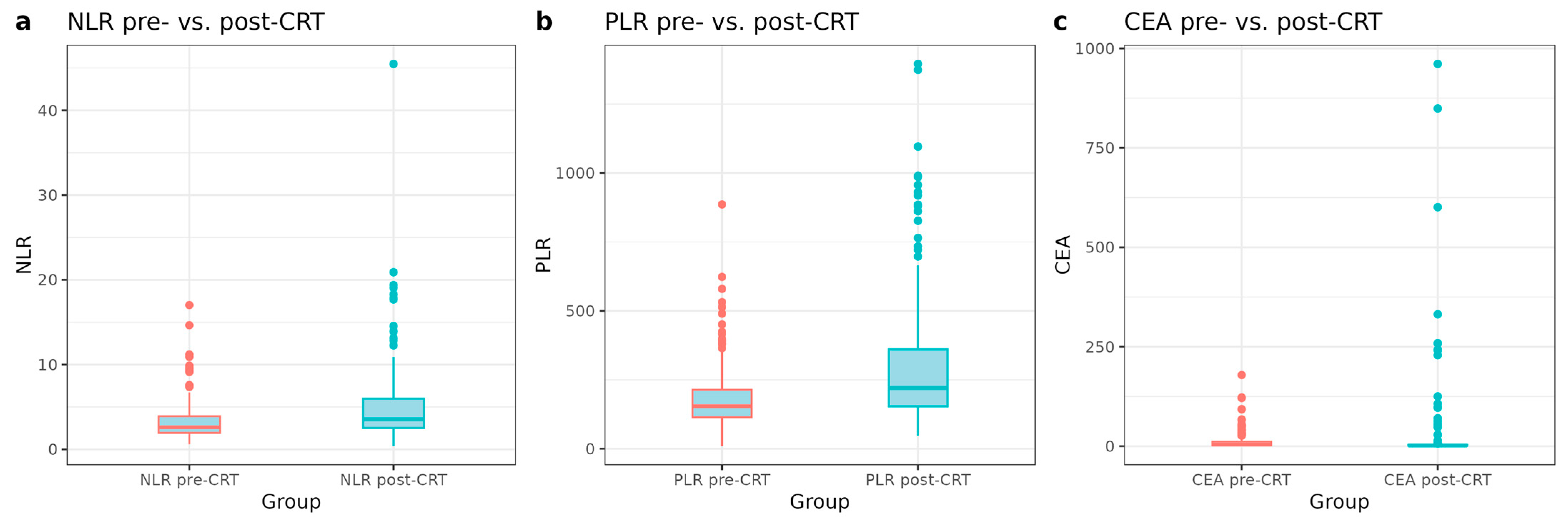 Cancers 17 03383 g001 Cancers 17 03383 g001
