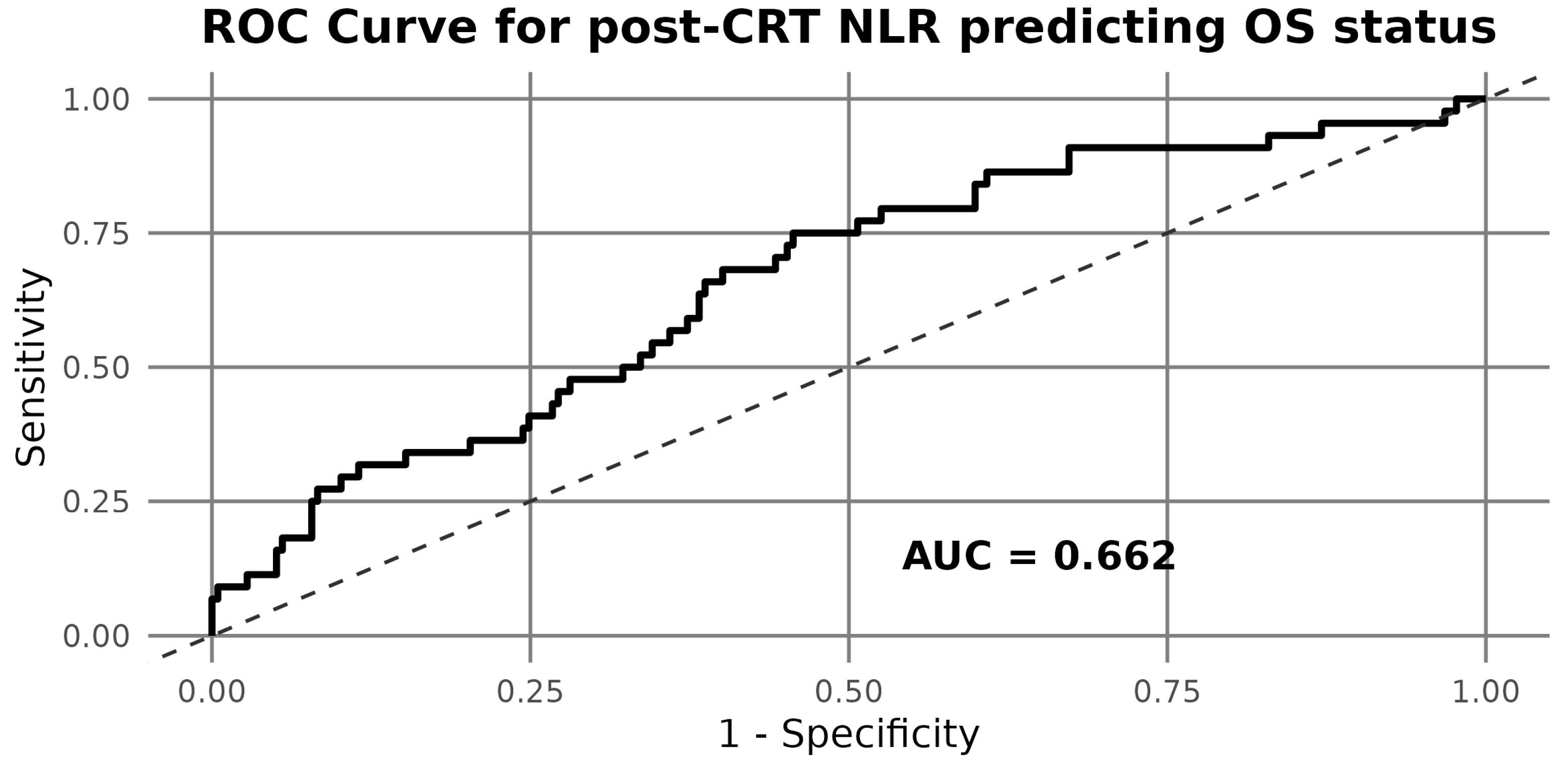Cancers 17 03383 g002 Cancers 17 03383 g002