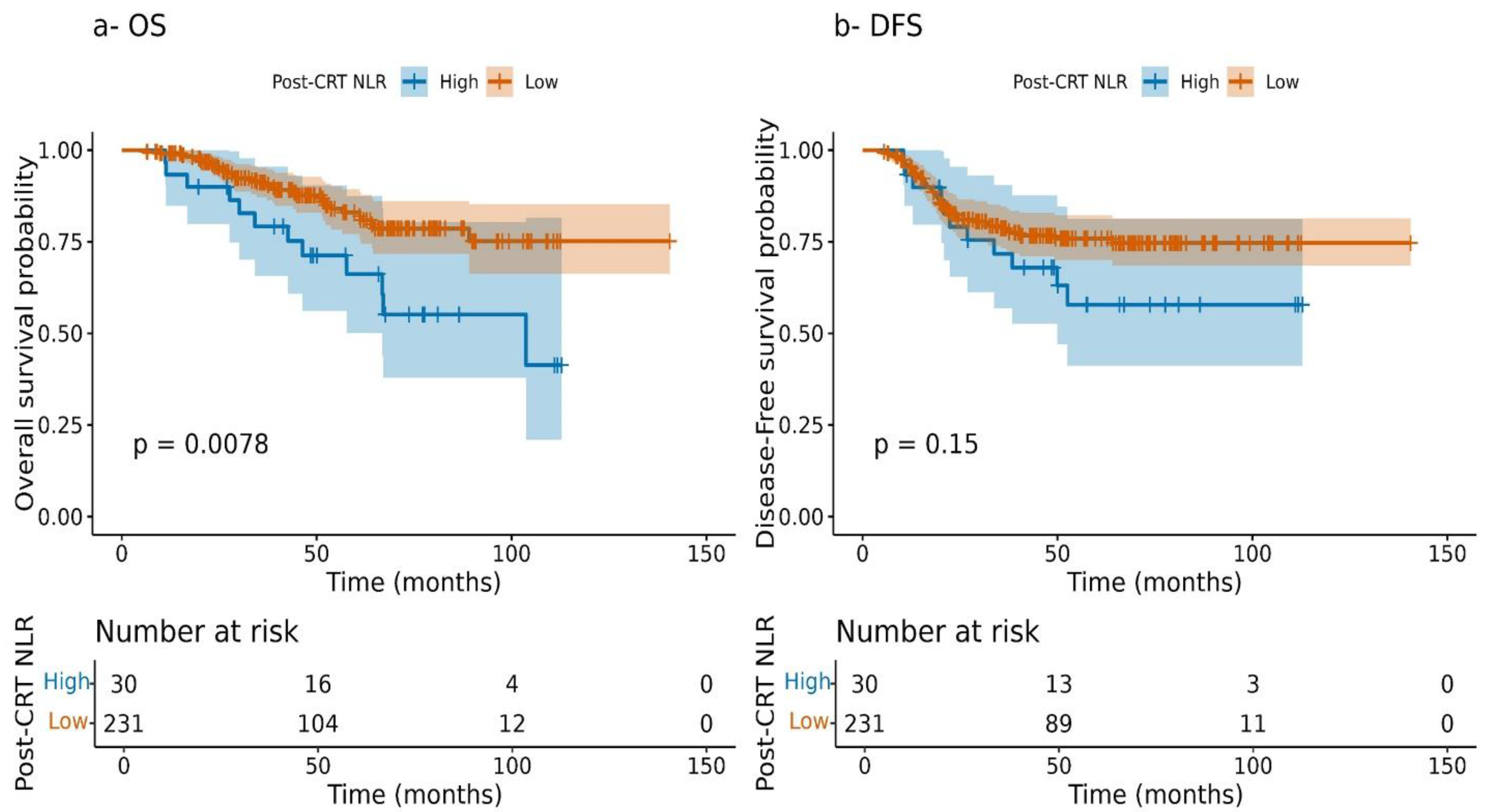 Cancers 17 03383 g003 Cancers 17 03383 g003