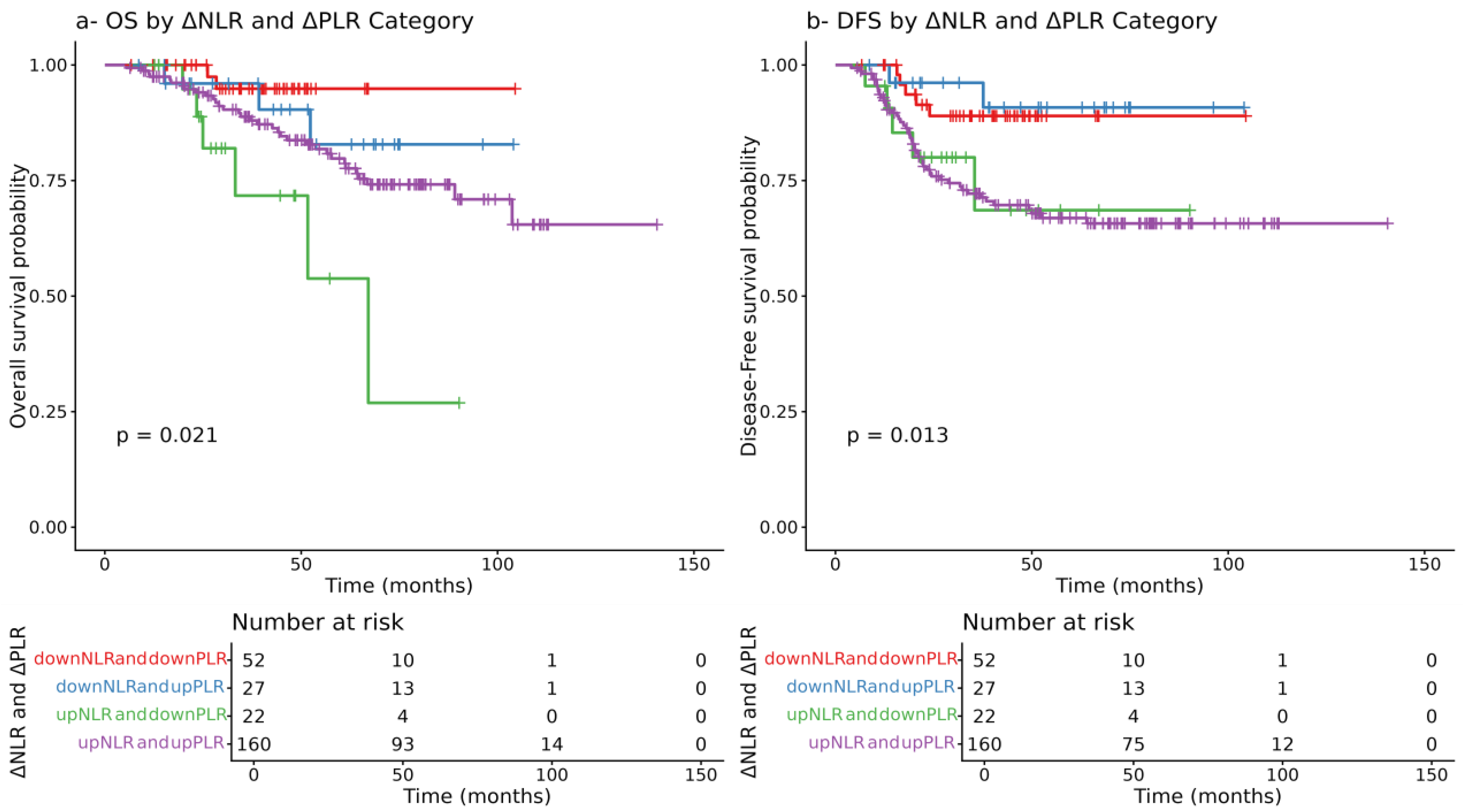 Cancers 17 03383 g004 Cancers 17 03383 g004