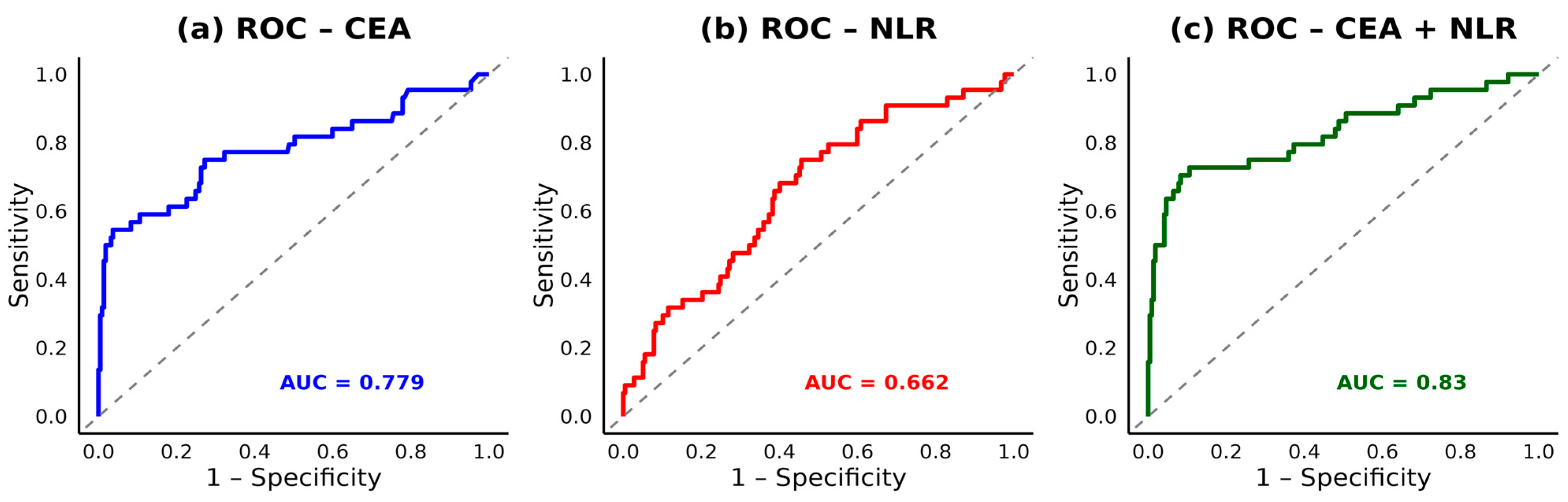 Cancers 17 03383 g005 Cancers 17 03383 g005