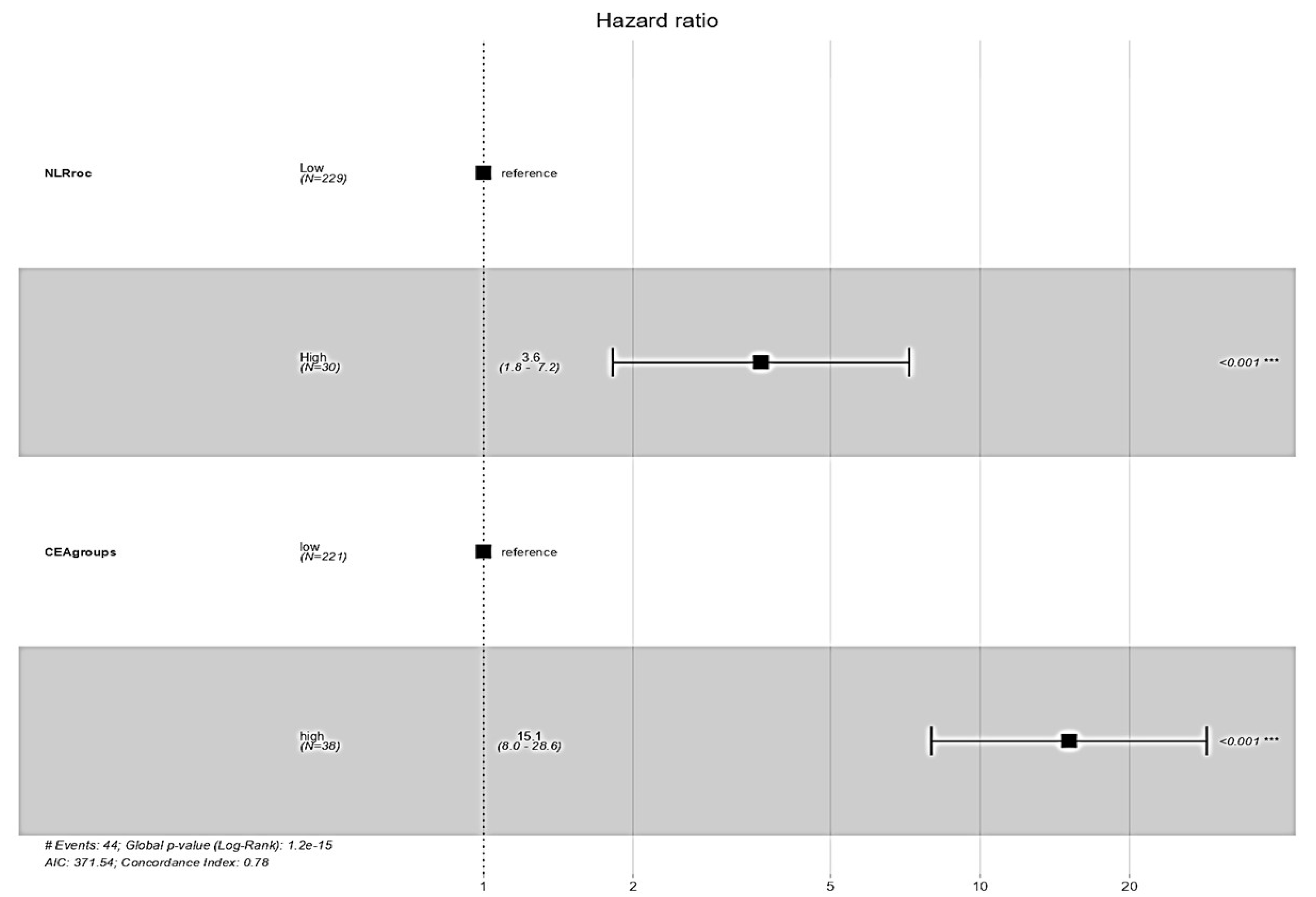 Cancers 17 03383 g006 Cancers 17 03383 g006