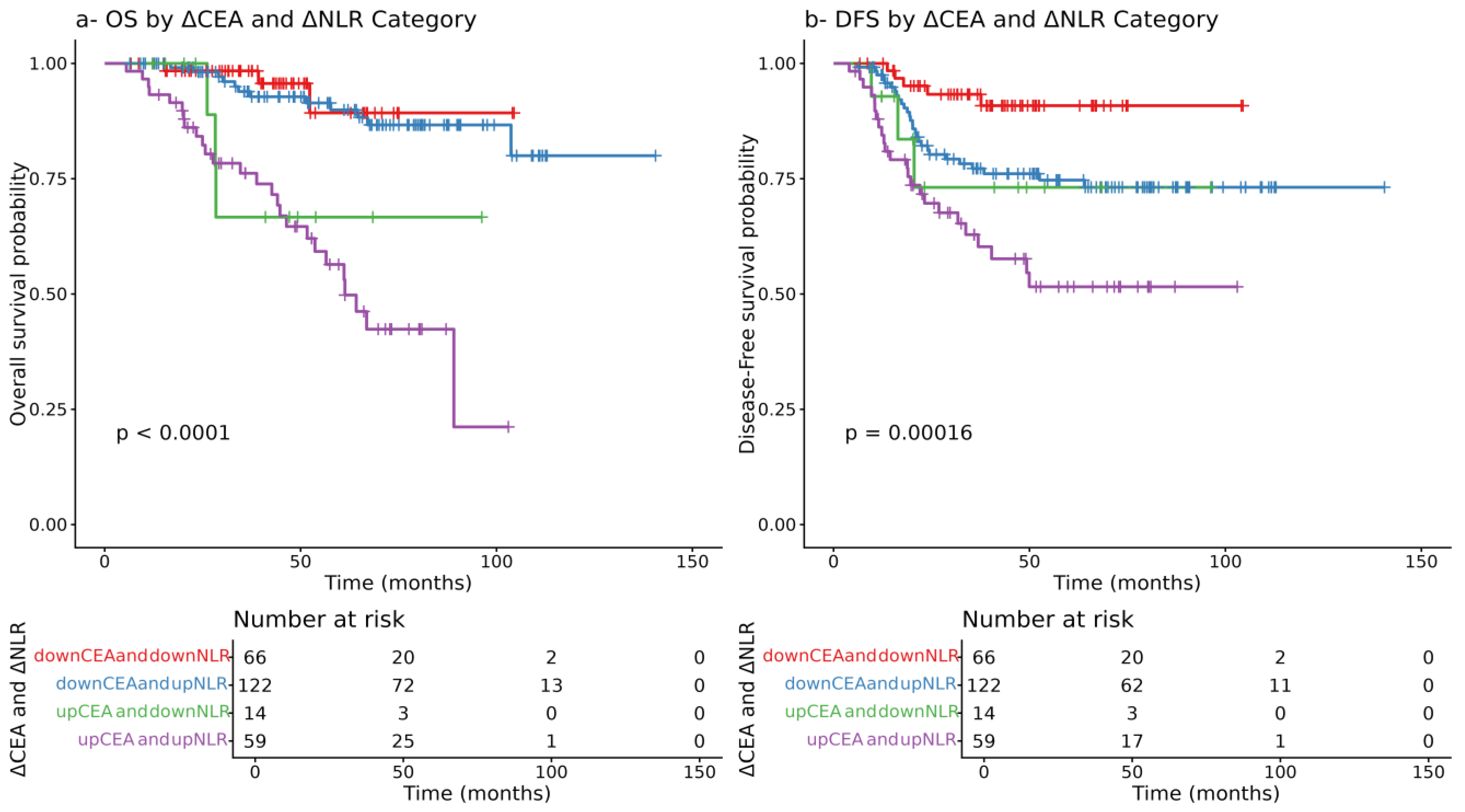 Cancers 17 03383 g007 Cancers 17 03383 g007
