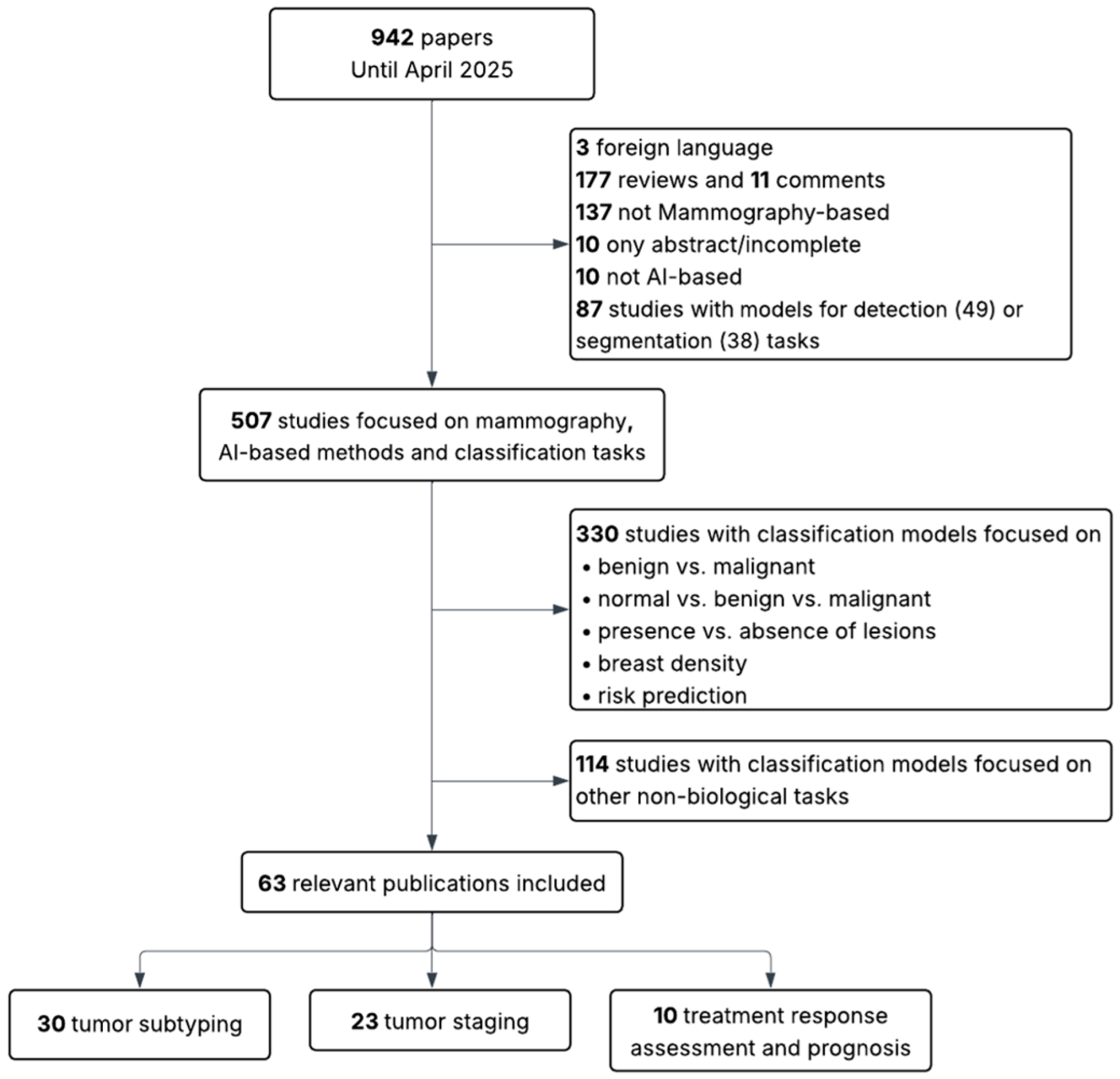 Cancers 17 03387 g001 Cancers 17 03387 g001