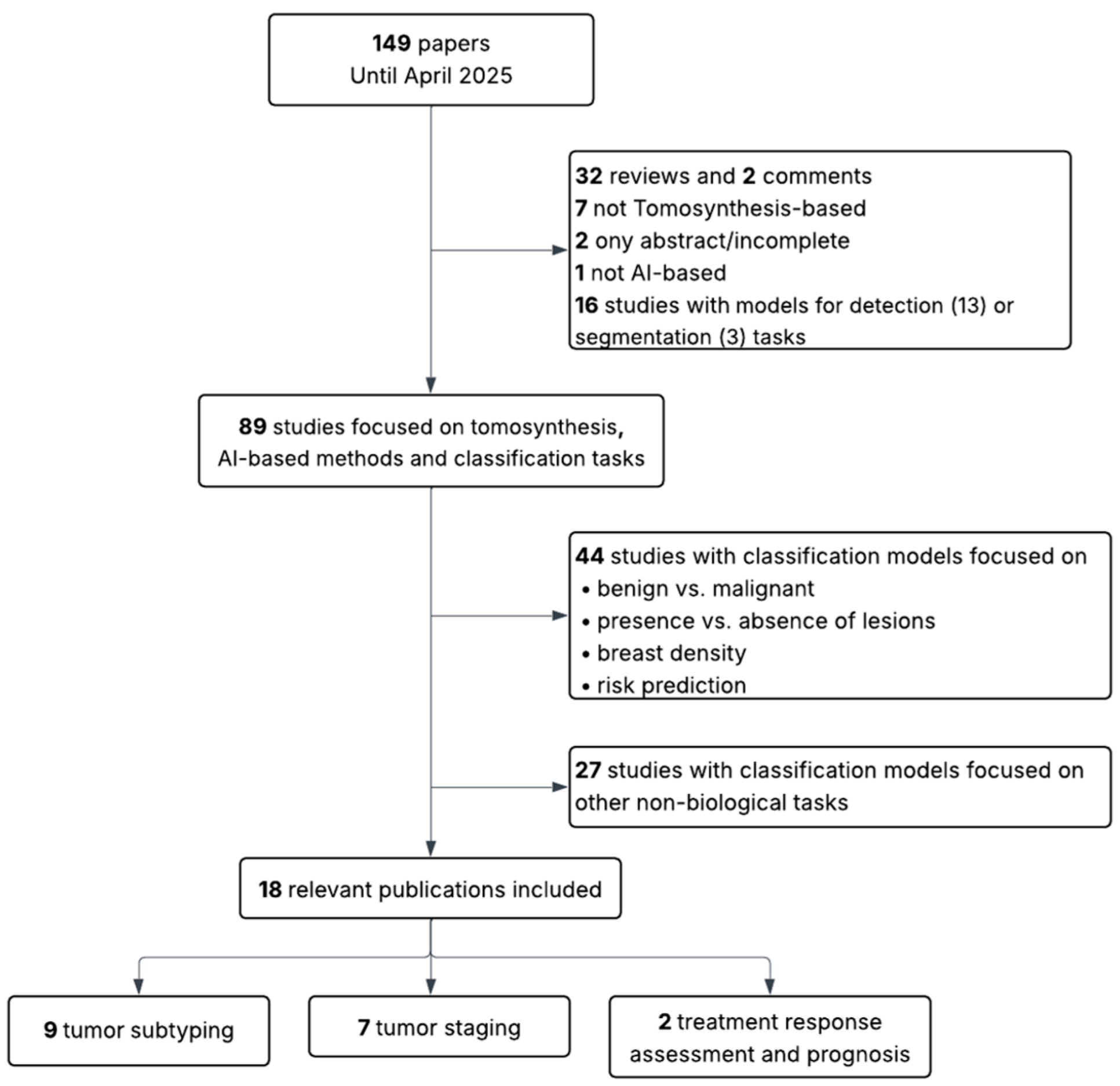 Cancers 17 03387 g002 Cancers 17 03387 g002