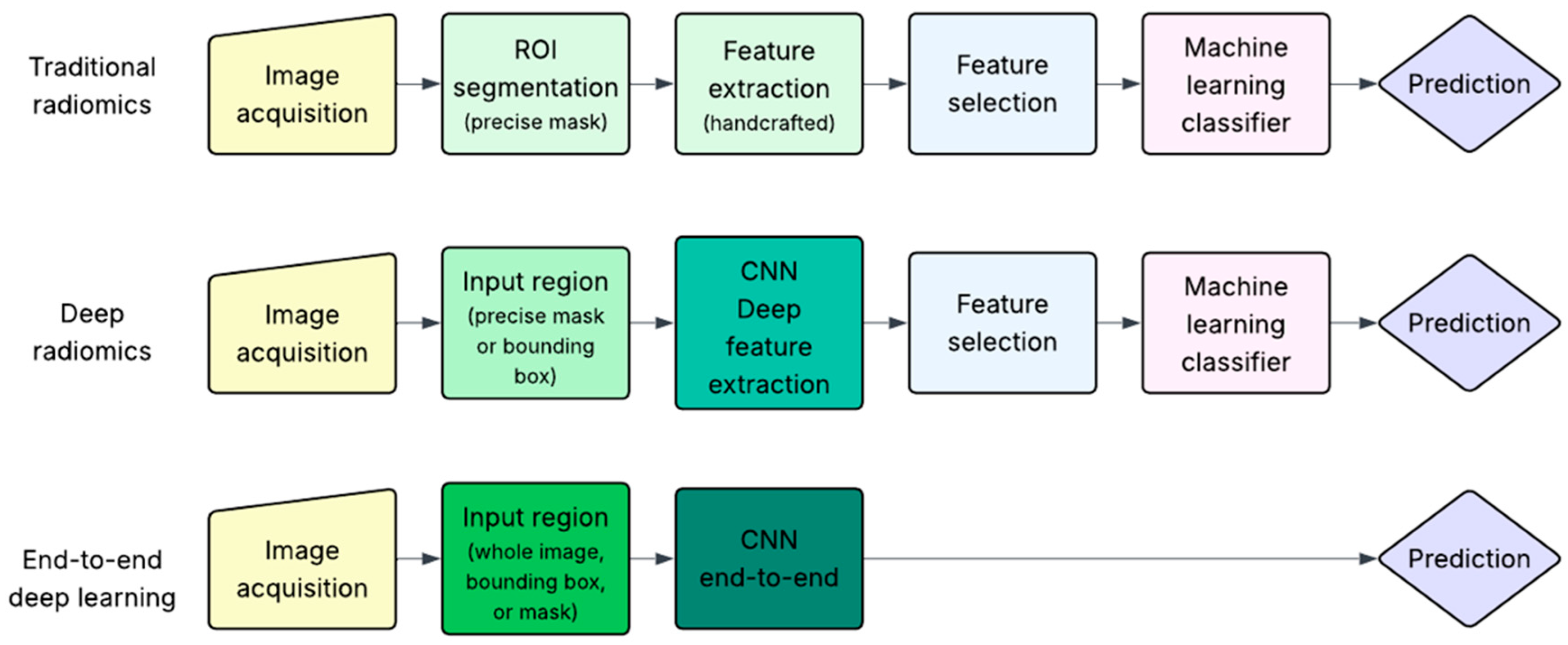 Cancers 17 03387 g003 Cancers 17 03387 g003