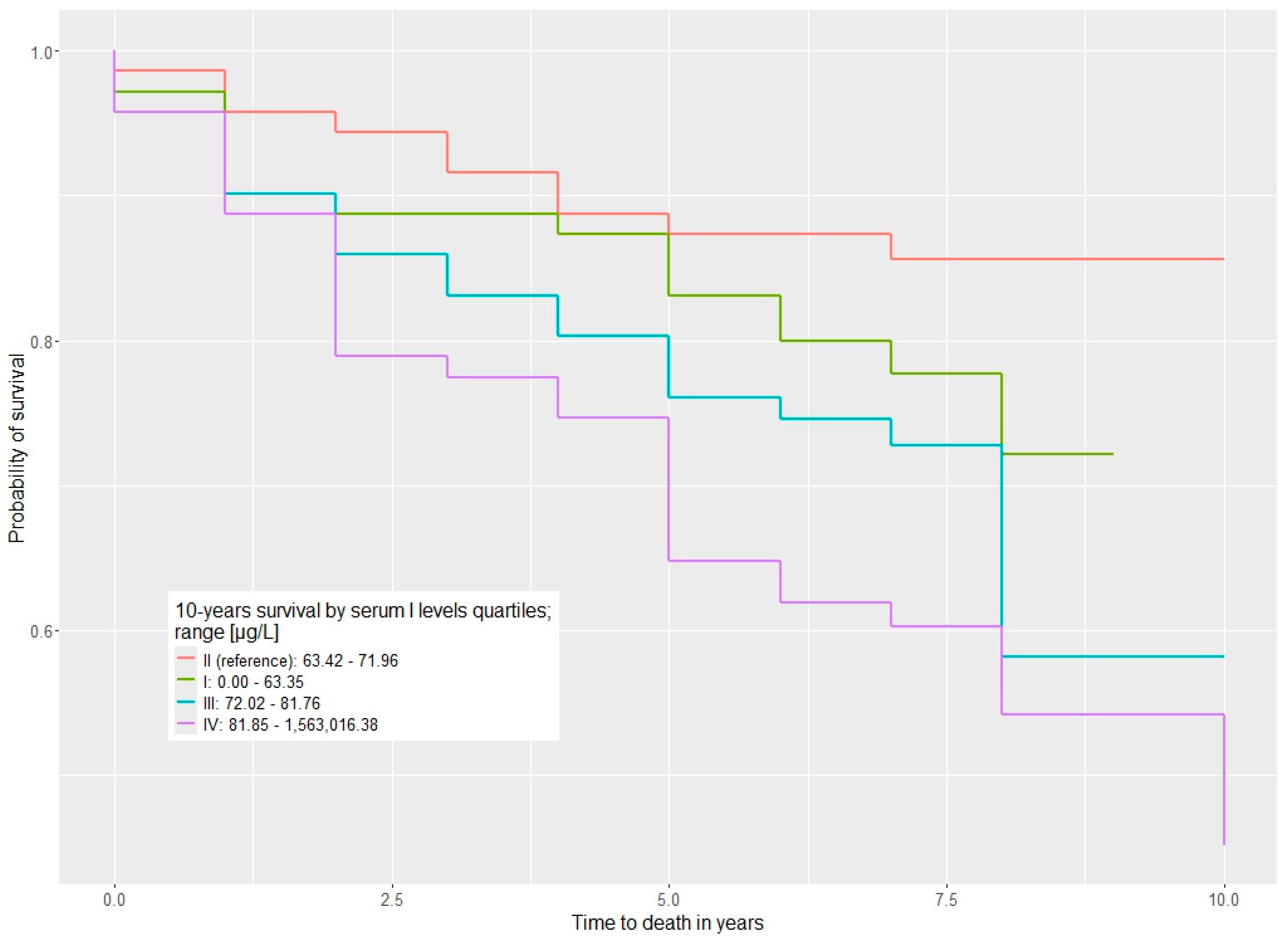 Cancers 17 03400 g001 Cancers 17 03400 g001