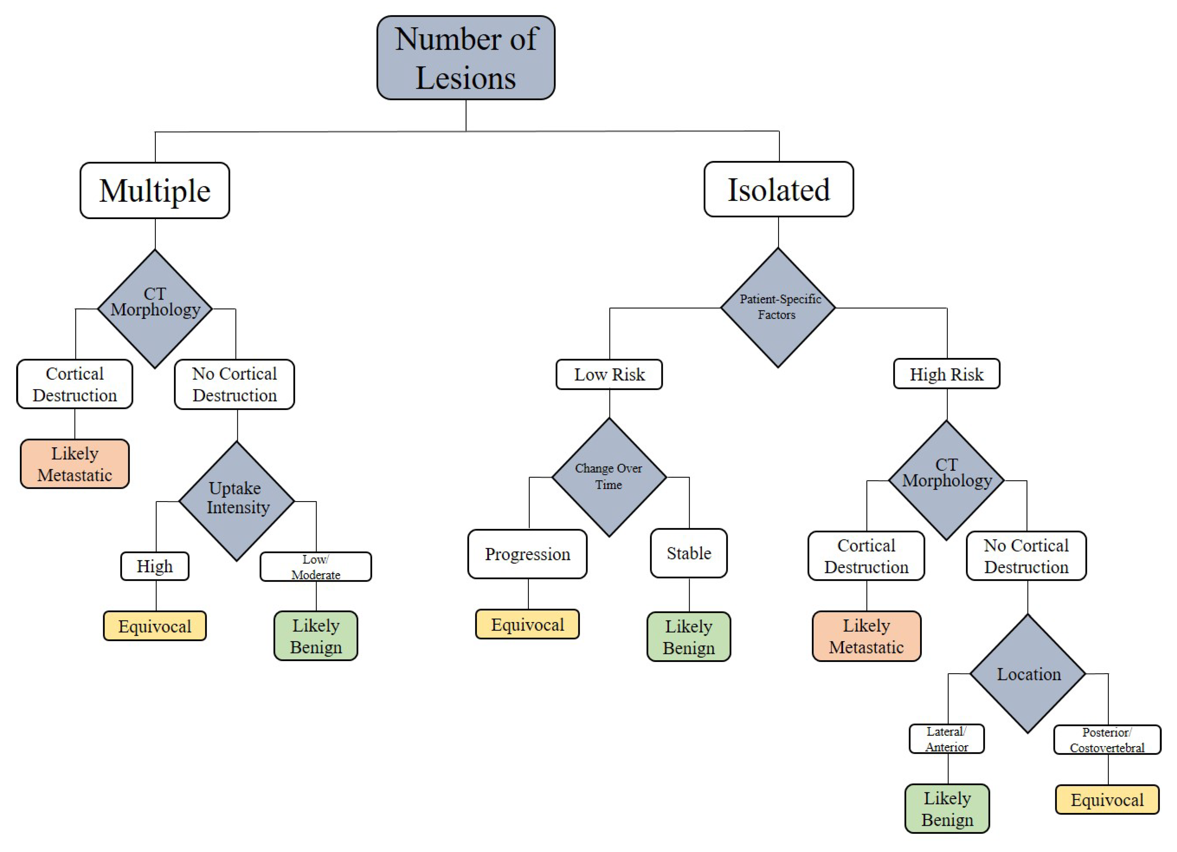 Cancers 17 03404 g009 Cancers 17 03404 g009