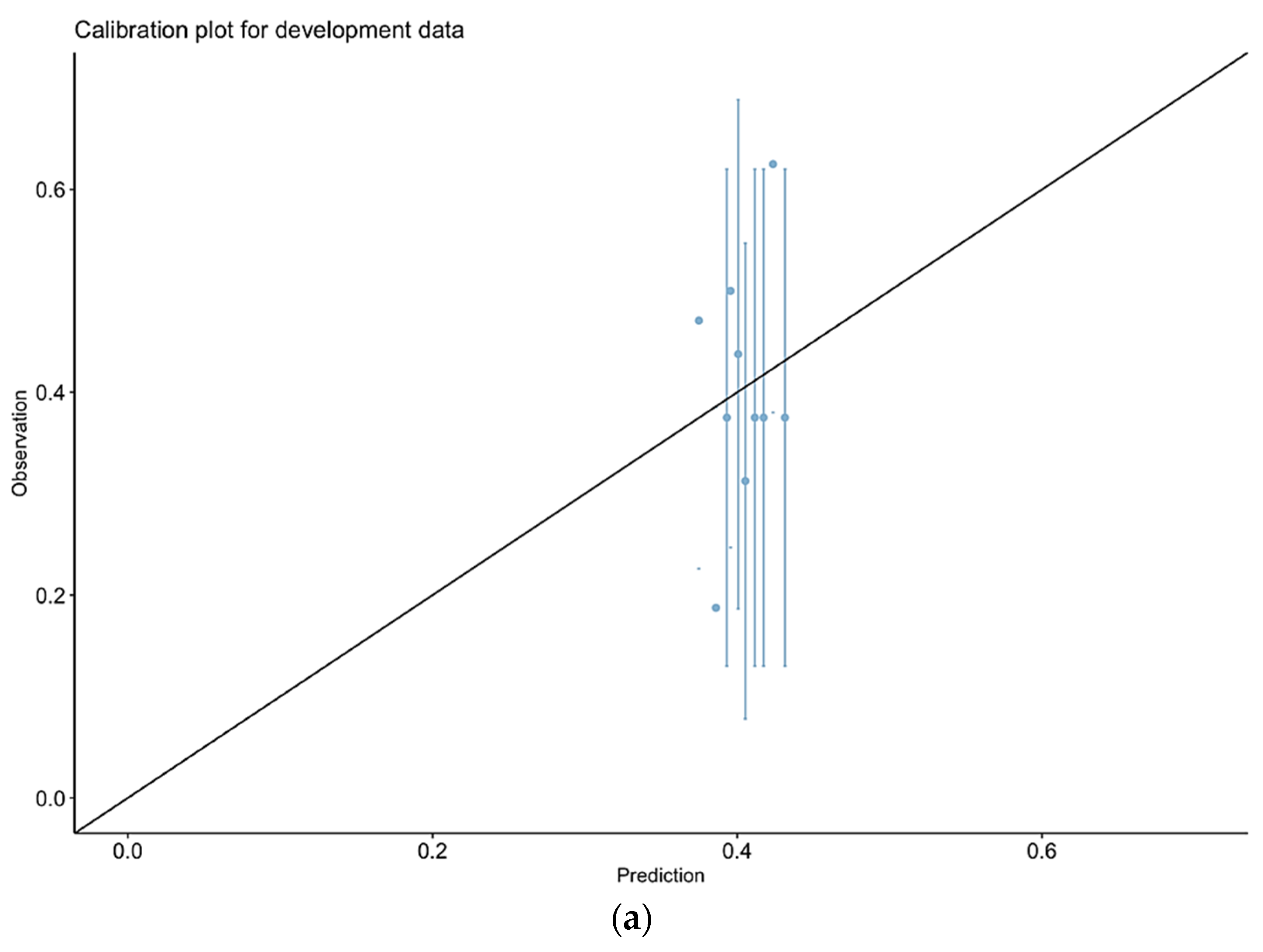 Cancers 17 03421 g001a