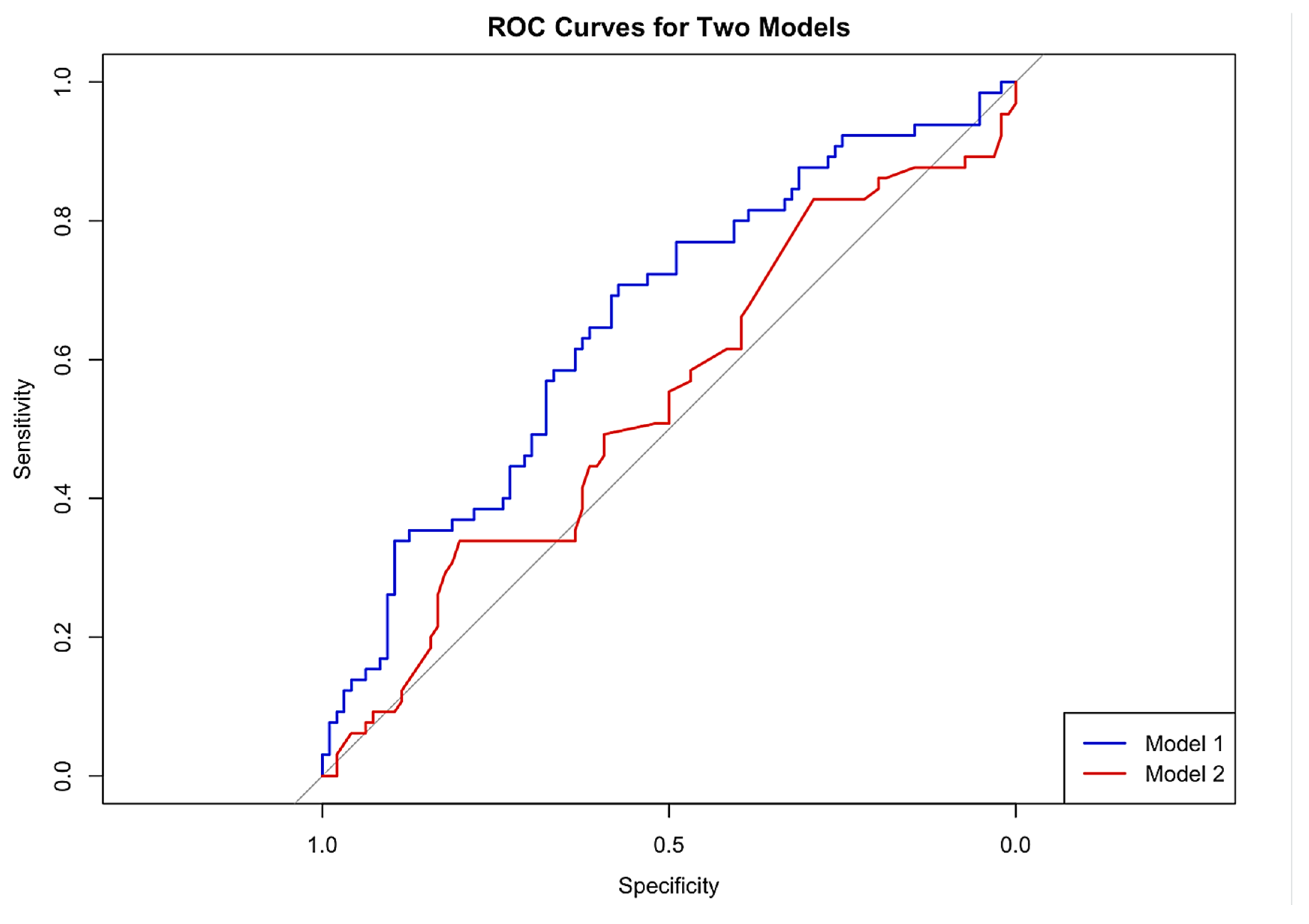 Cancers 17 03421 g002