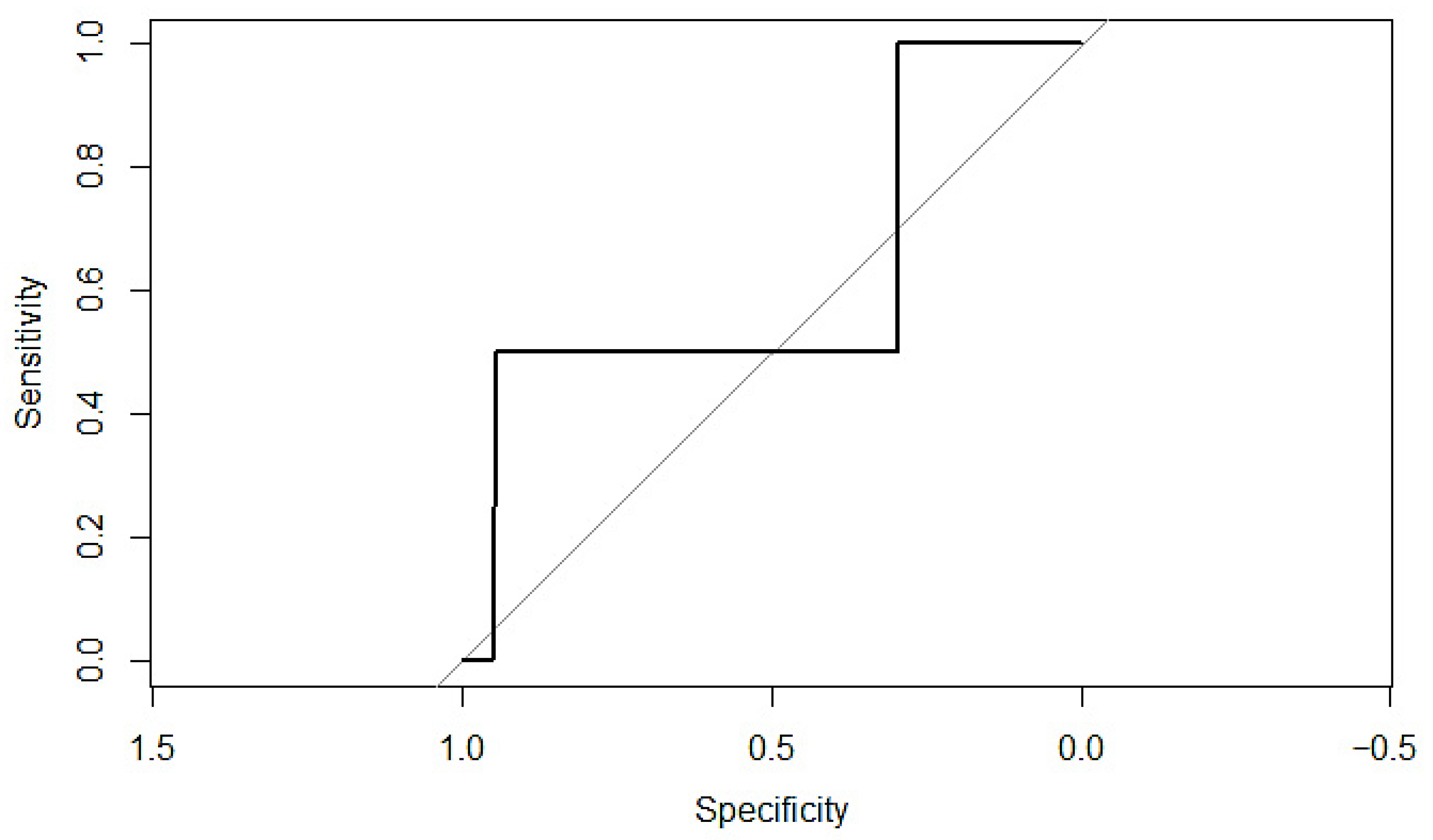 Cancers 17 03421 g0a3