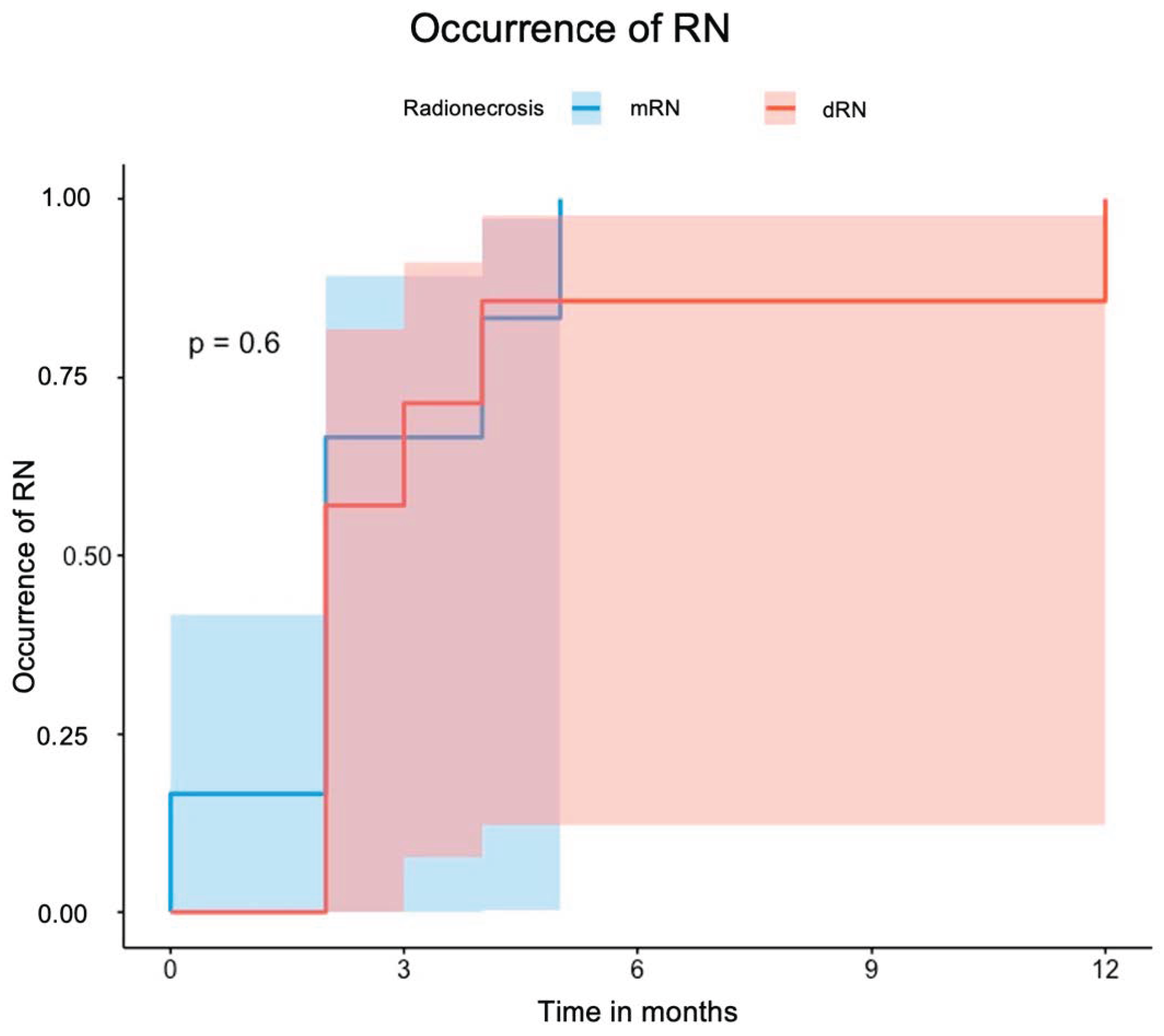 Cancers 17 03423 g003 Cancers 17 03423 g003