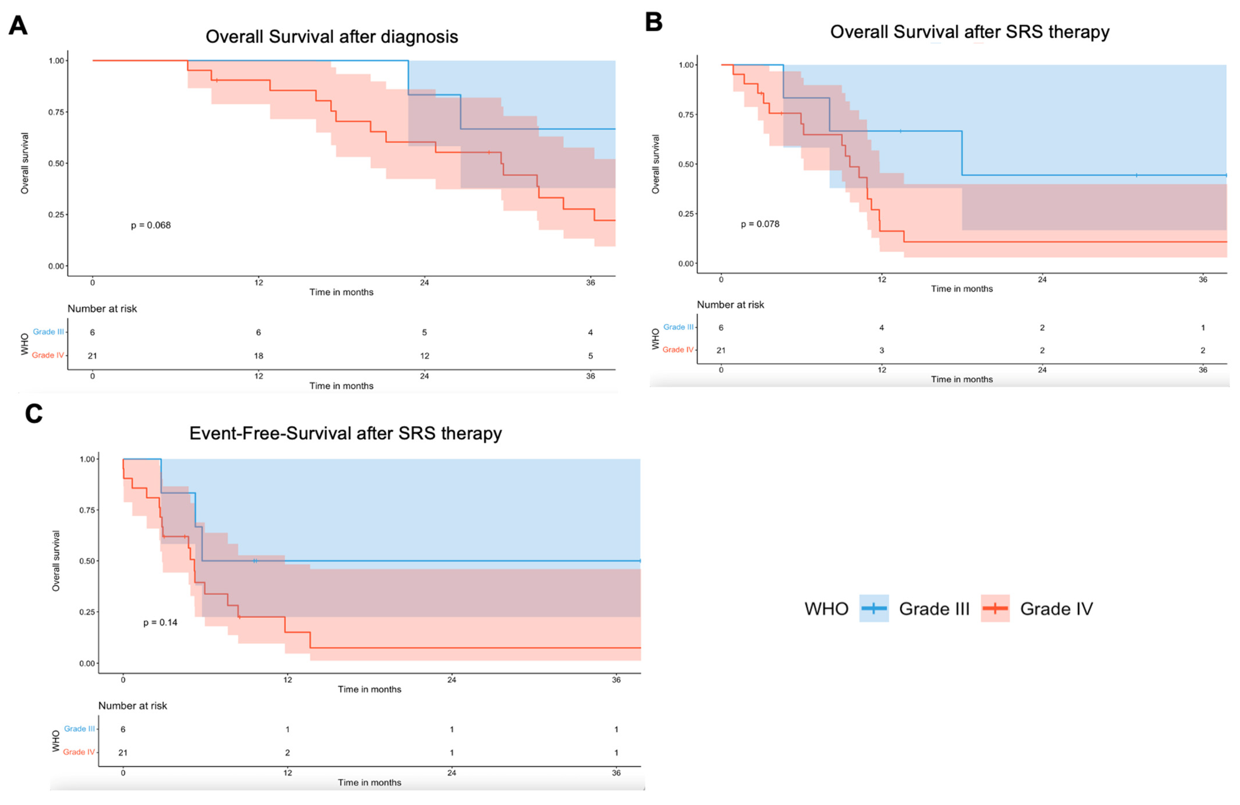 Cancers 17 03423 g005 Cancers 17 03423 g005