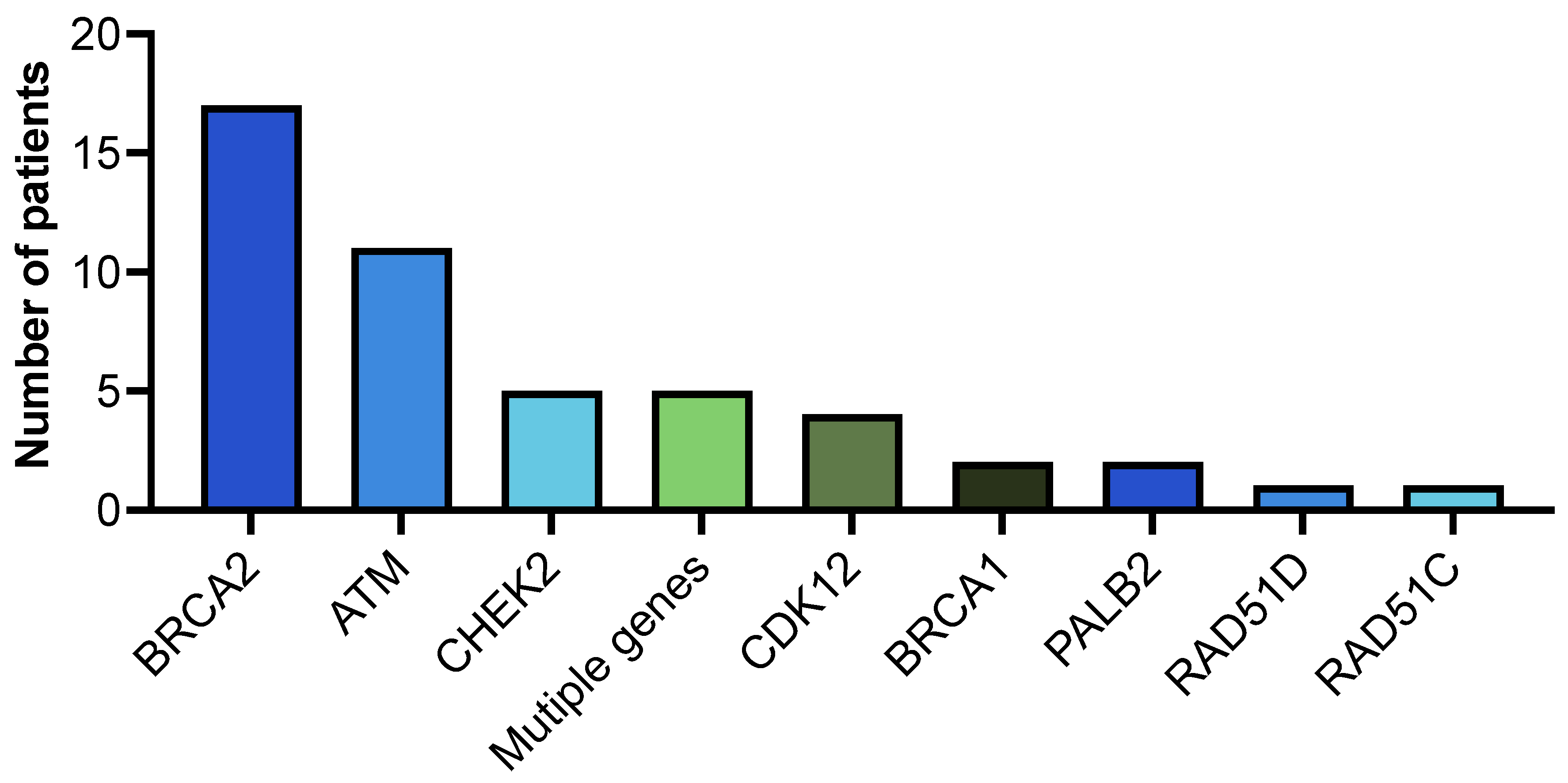 Cancers 17 03427 g001