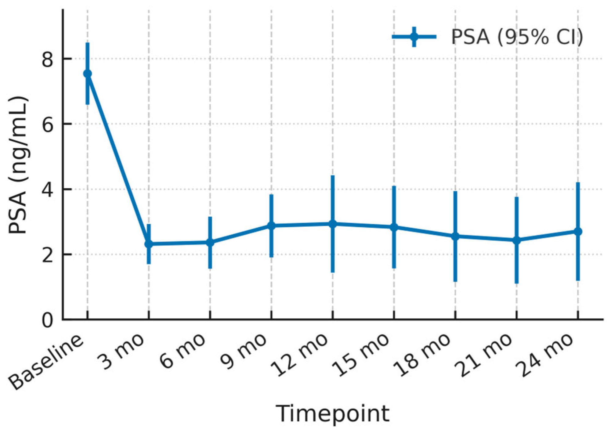 Cancers 17 03429 g001 Cancers 17 03429 g001