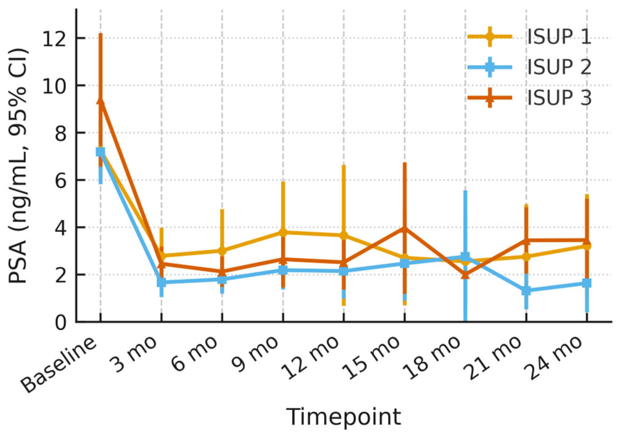 Cancers 17 03429 g002 Cancers 17 03429 g002