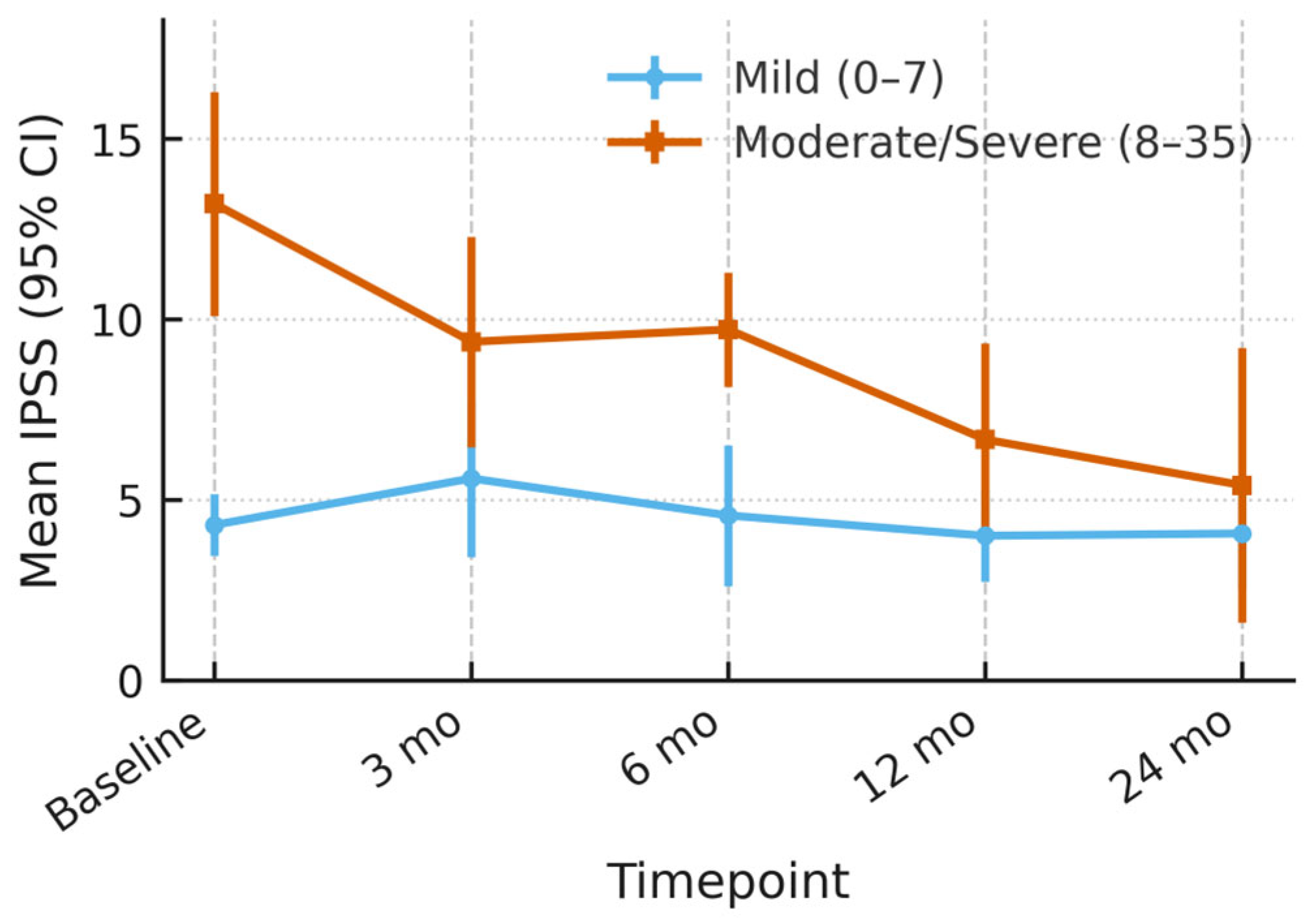 Cancers 17 03429 g003 Cancers 17 03429 g003