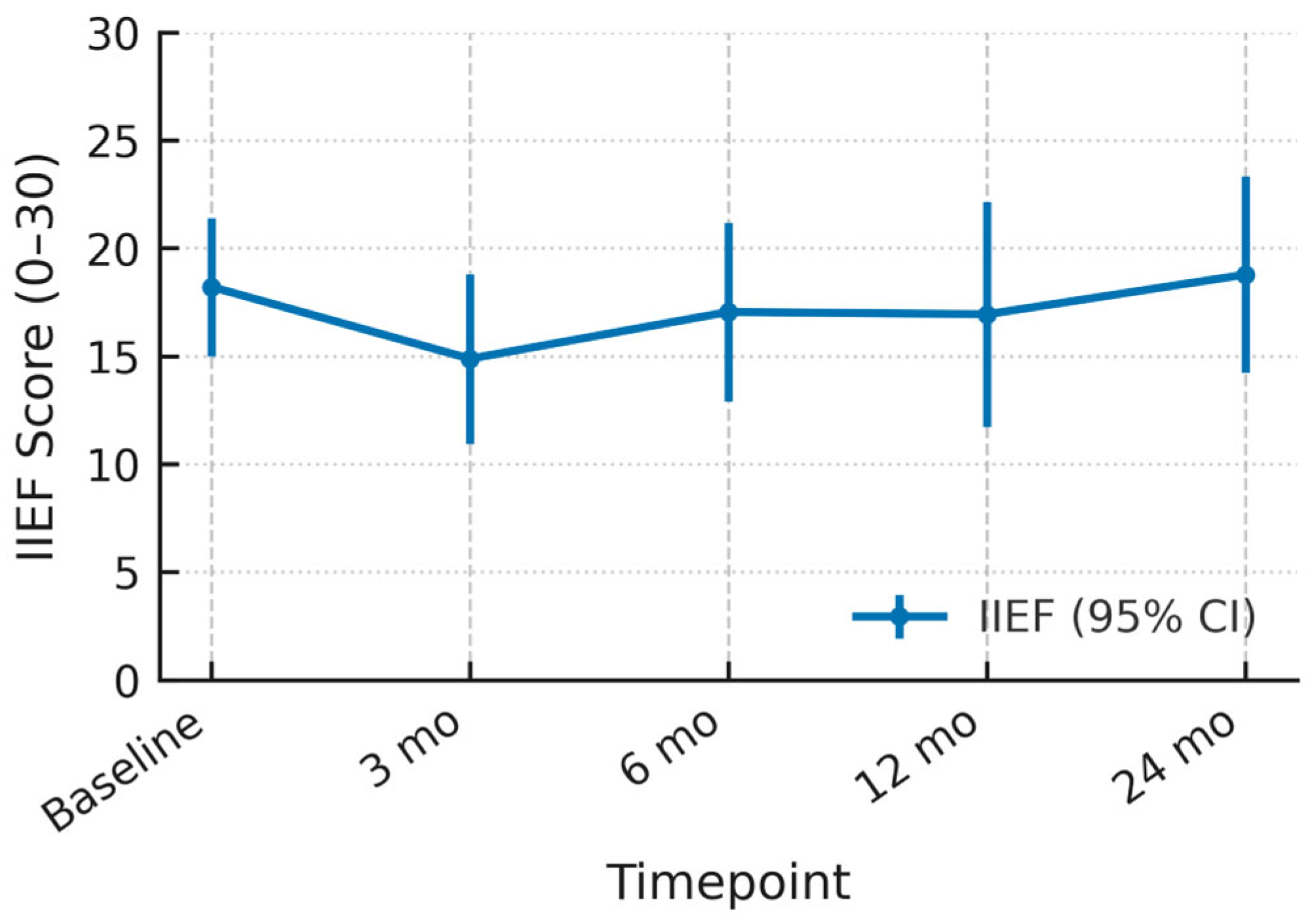 Cancers 17 03429 g004 Cancers 17 03429 g004