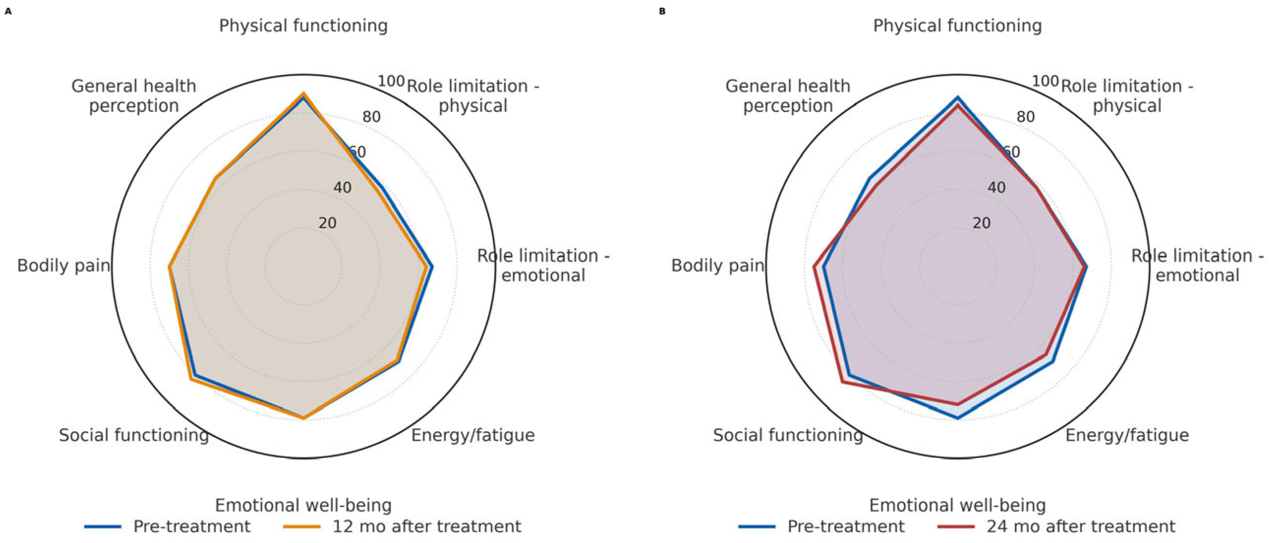 Cancers 17 03429 g005 Cancers 17 03429 g005