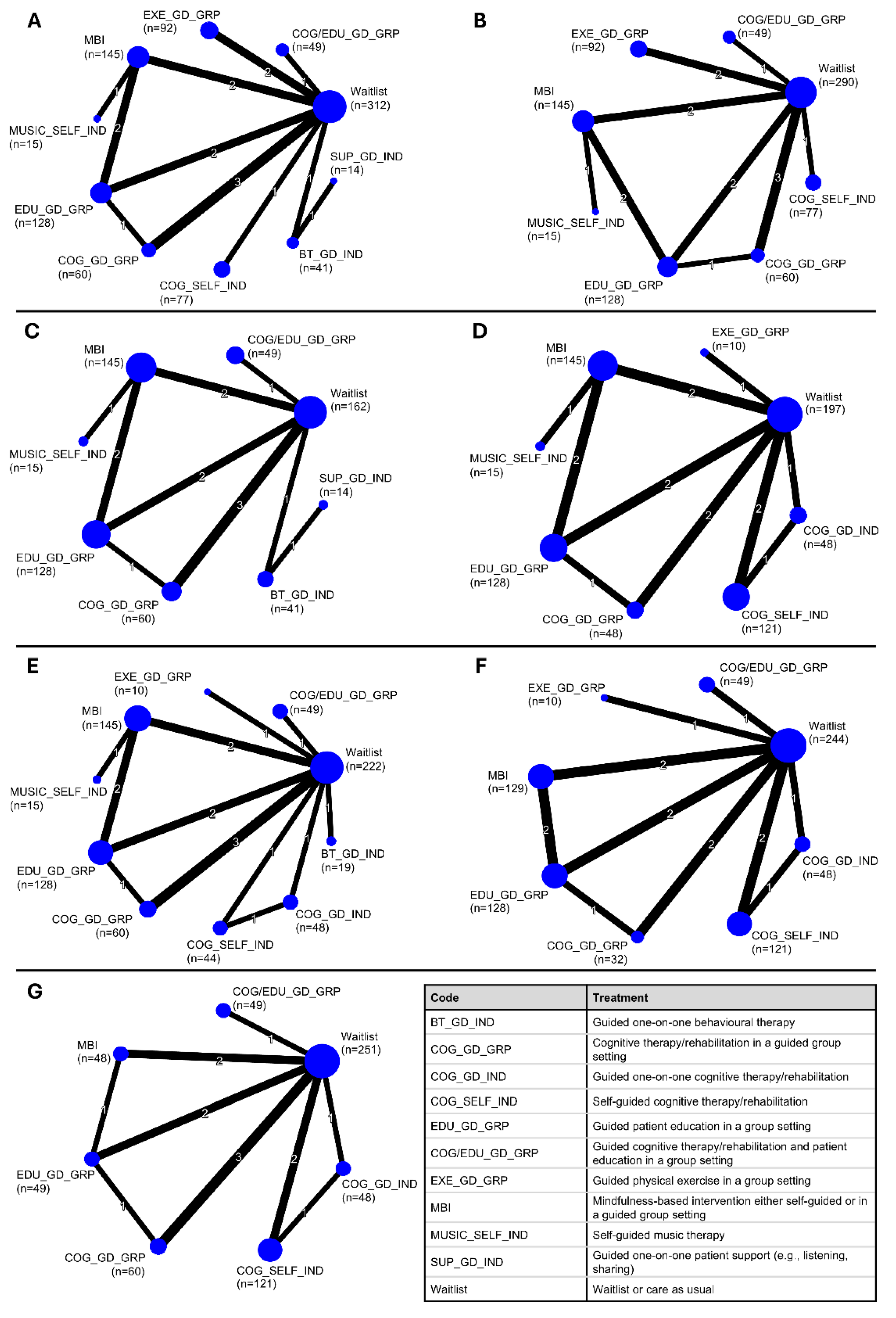 Cancers 17 03430 g002 Cancers 17 03430 g002