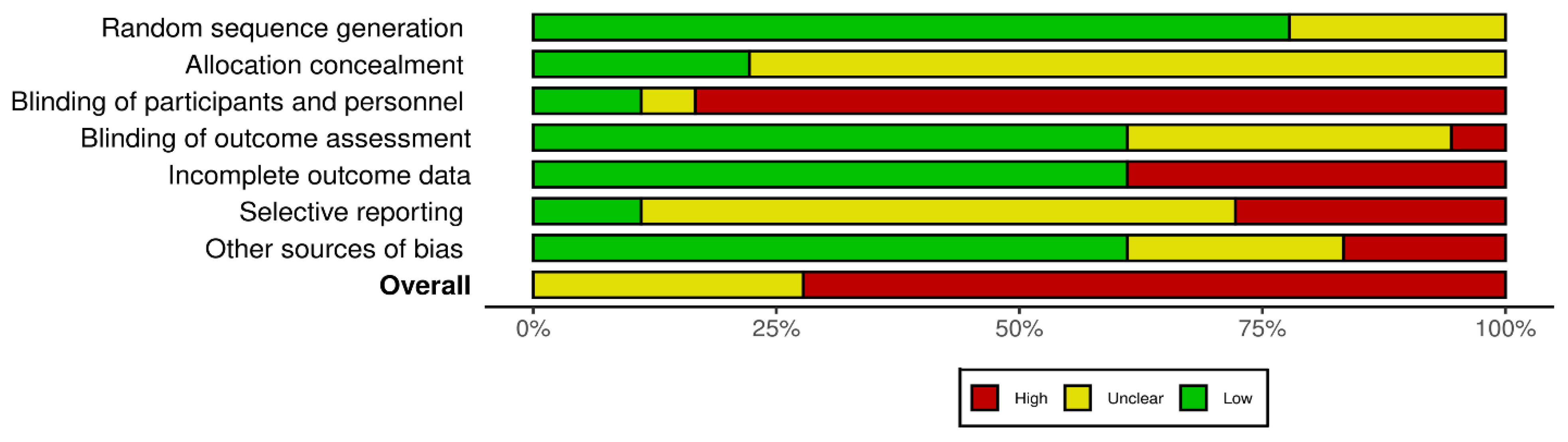 Cancers 17 03430 g003 Cancers 17 03430 g003