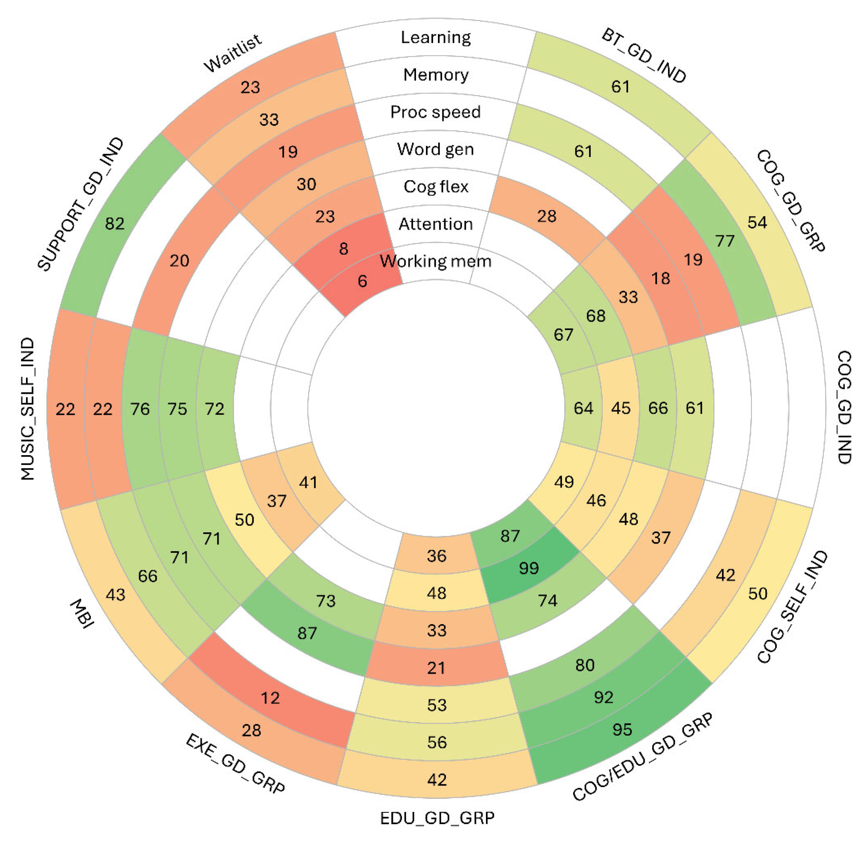 Cancers 17 03430 g005 Cancers 17 03430 g005