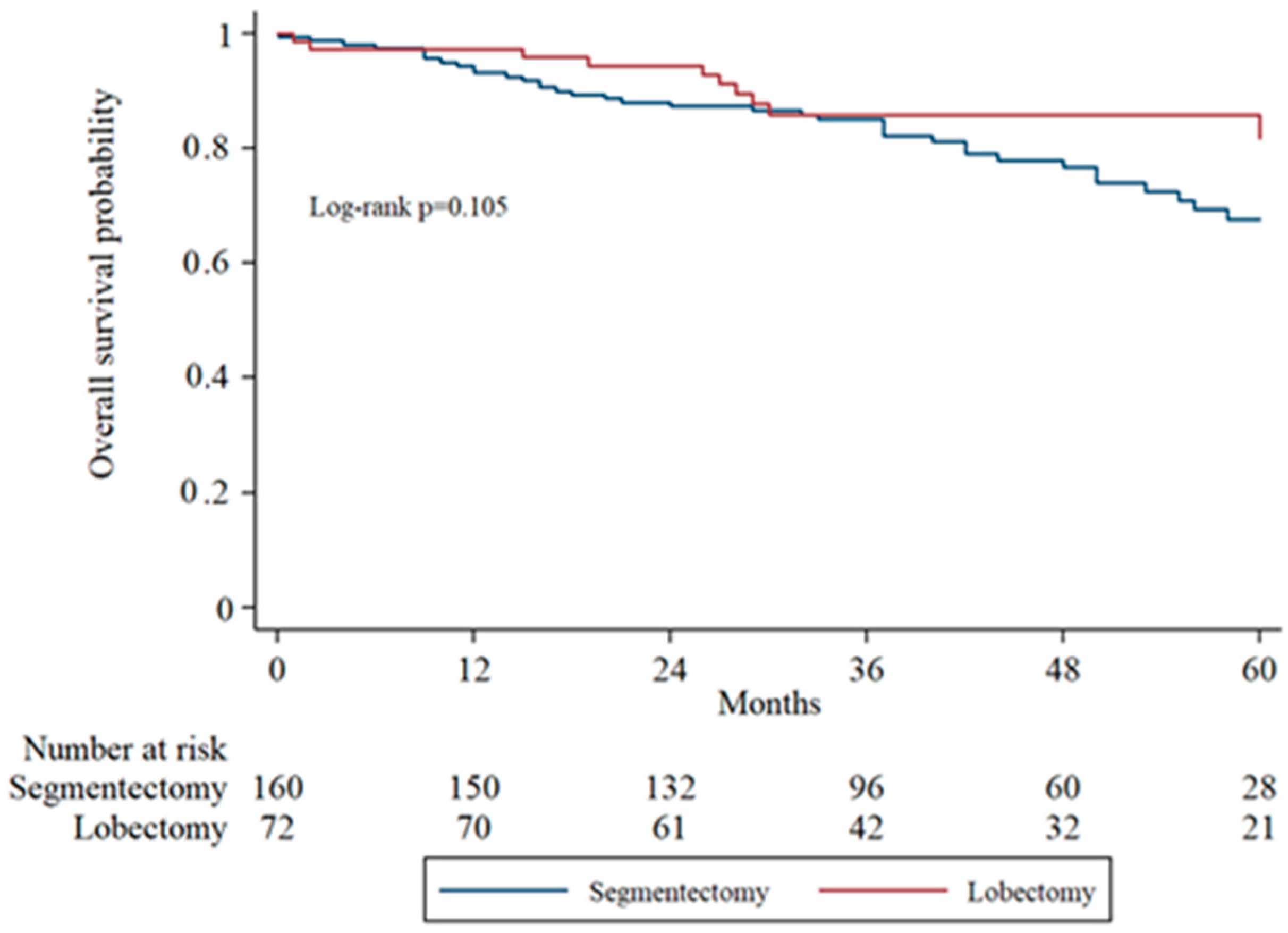 Cancers 17 03431 g001