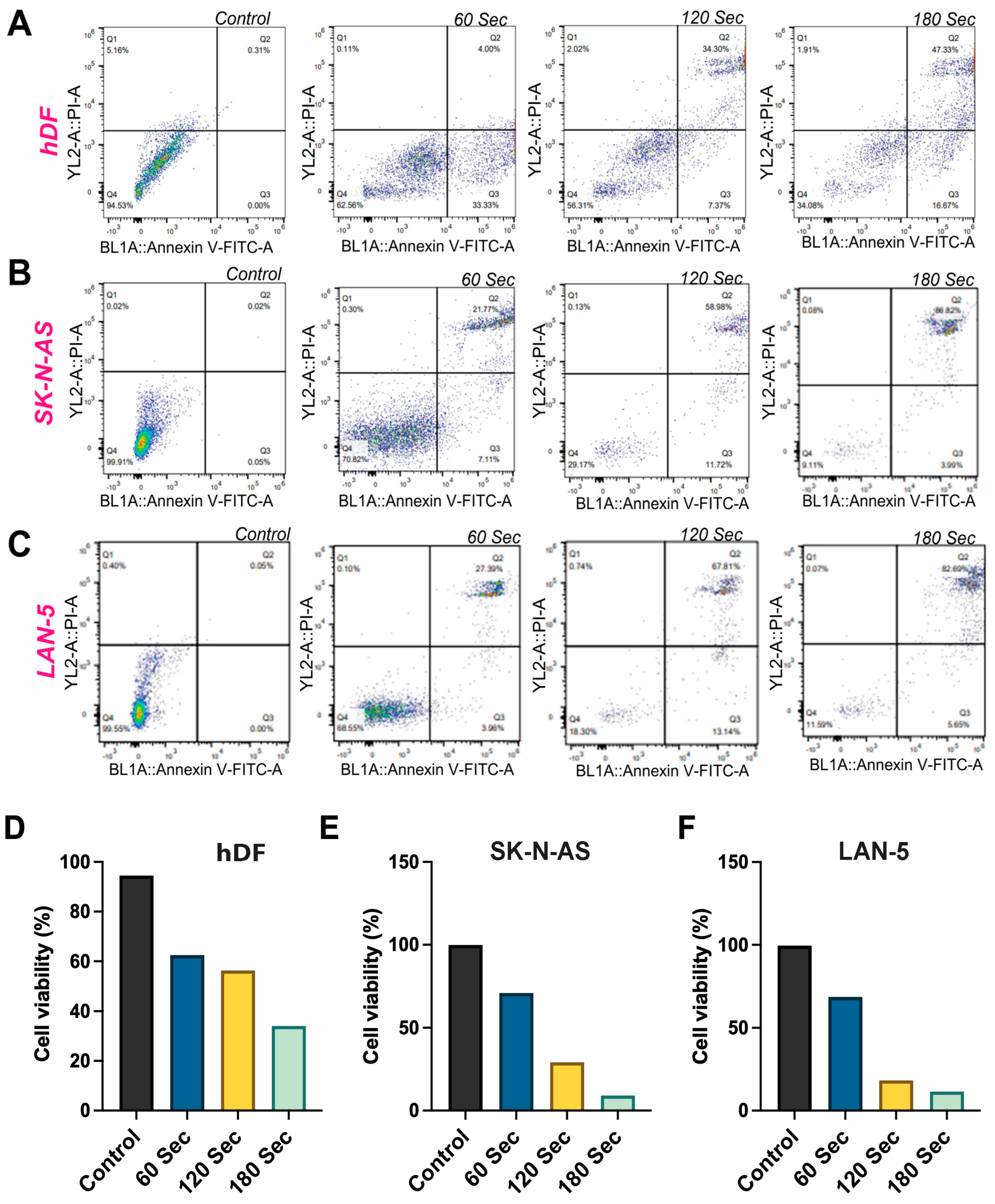 Cancers 17 03432 g006