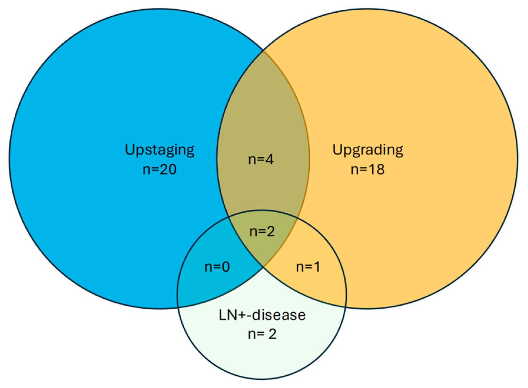 Cancers 17 03444 g001 Cancers 17 03444 g001