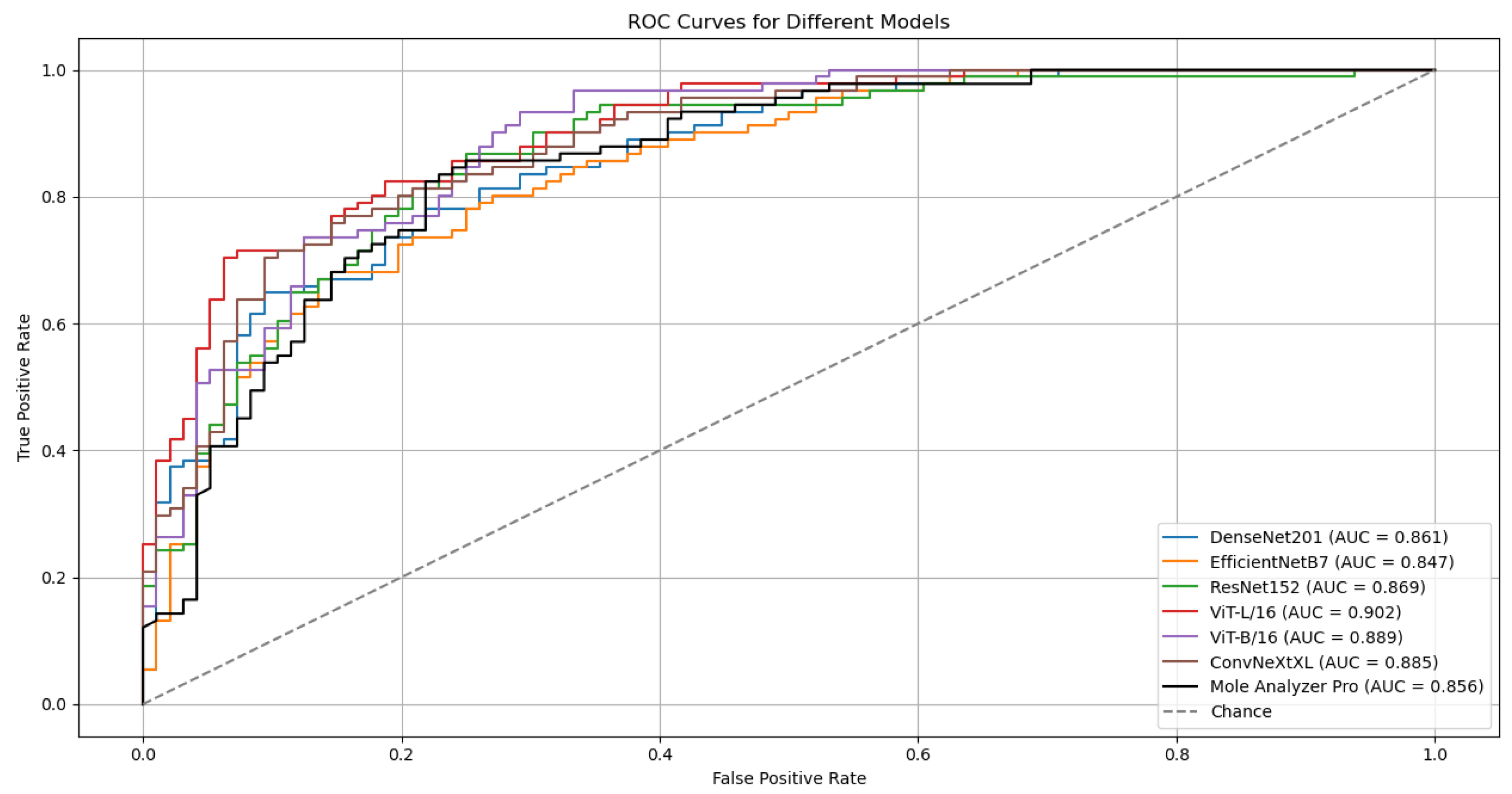 Cancers 17 03447 g002 Cancers 17 03447 g002