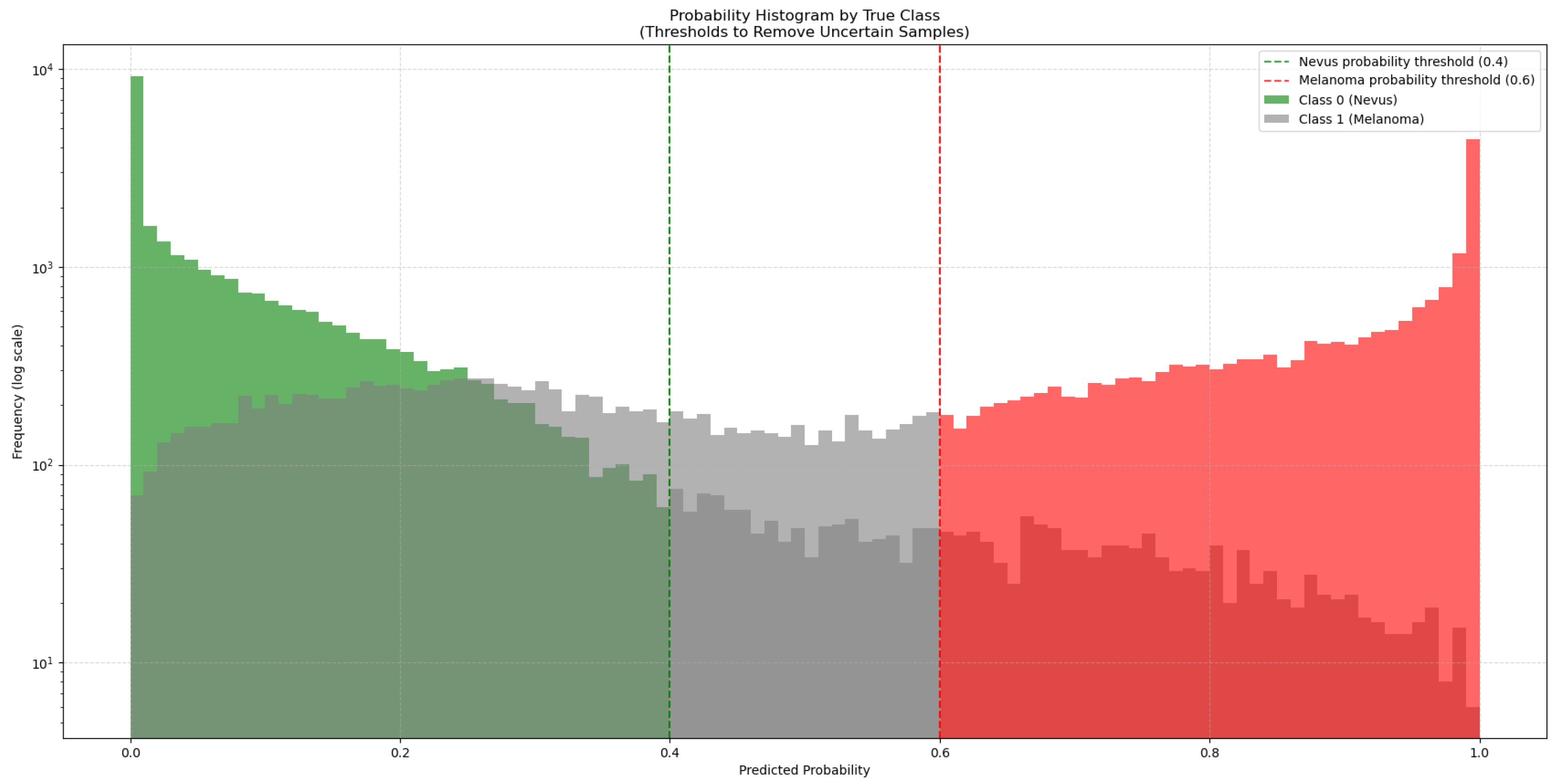 Cancers 17 03447 g003 Cancers 17 03447 g003