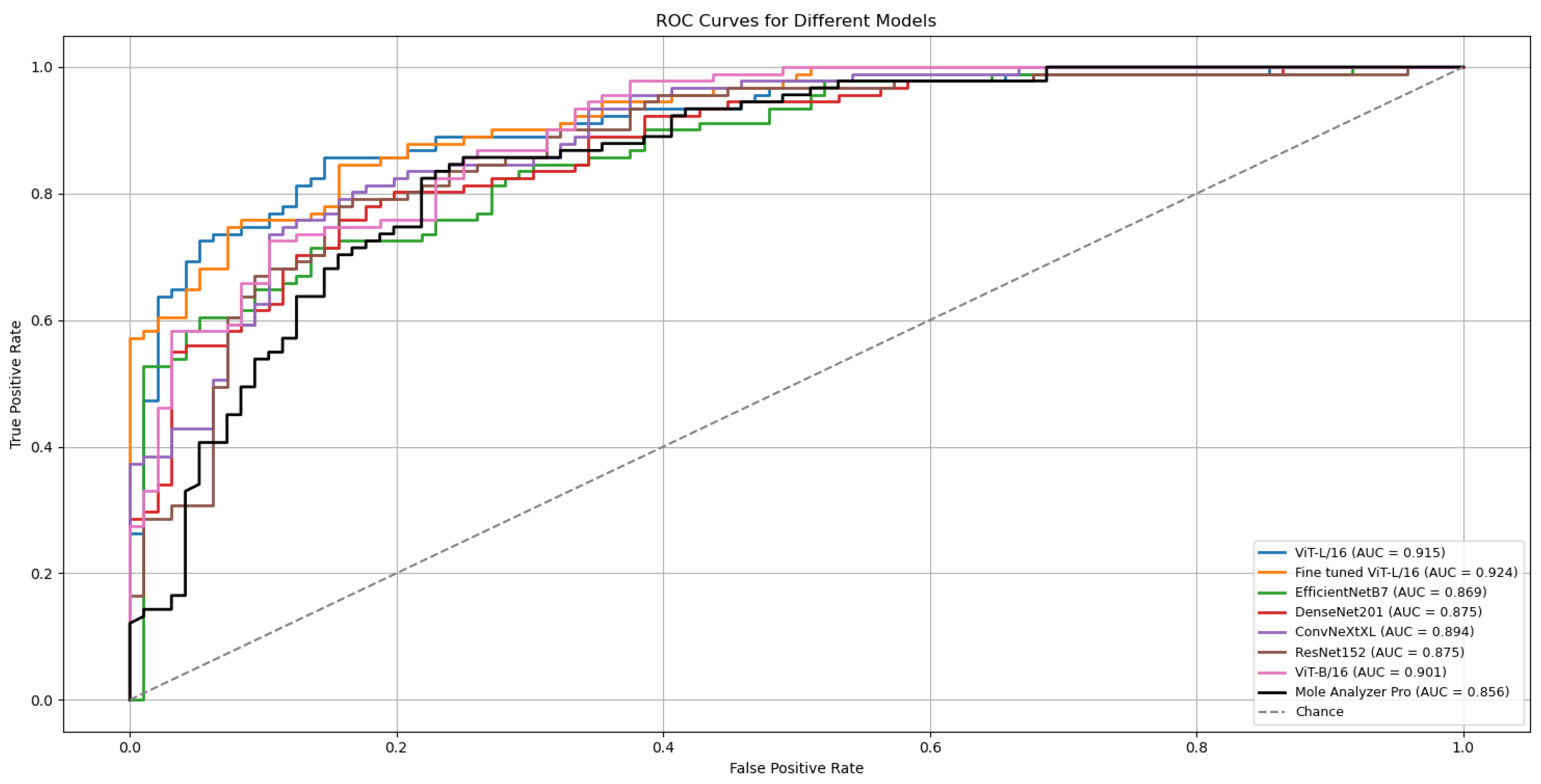 Cancers 17 03447 g005 Cancers 17 03447 g005