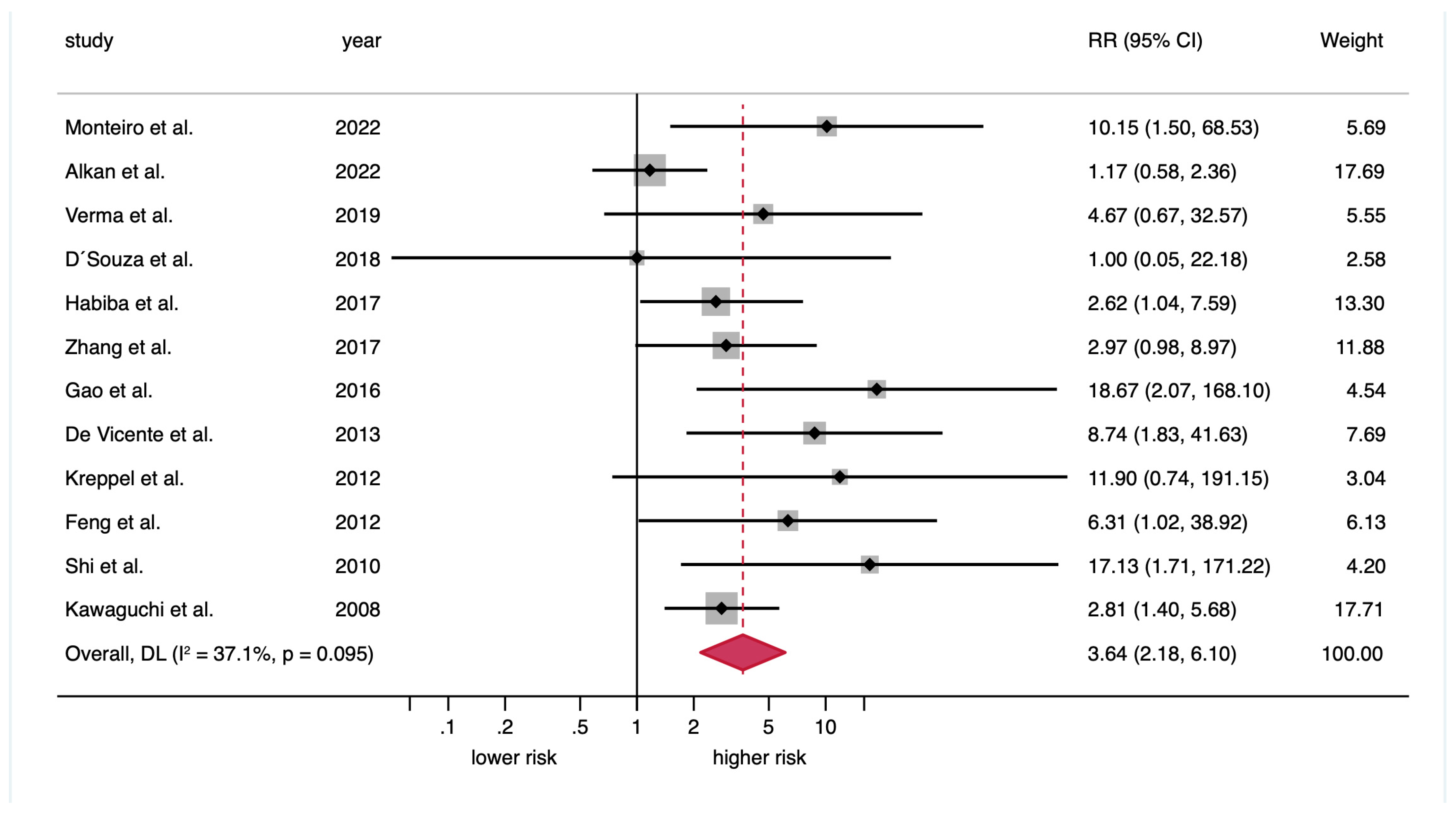 Cancers 17 03448 g003 Cancers 17 03448 g003