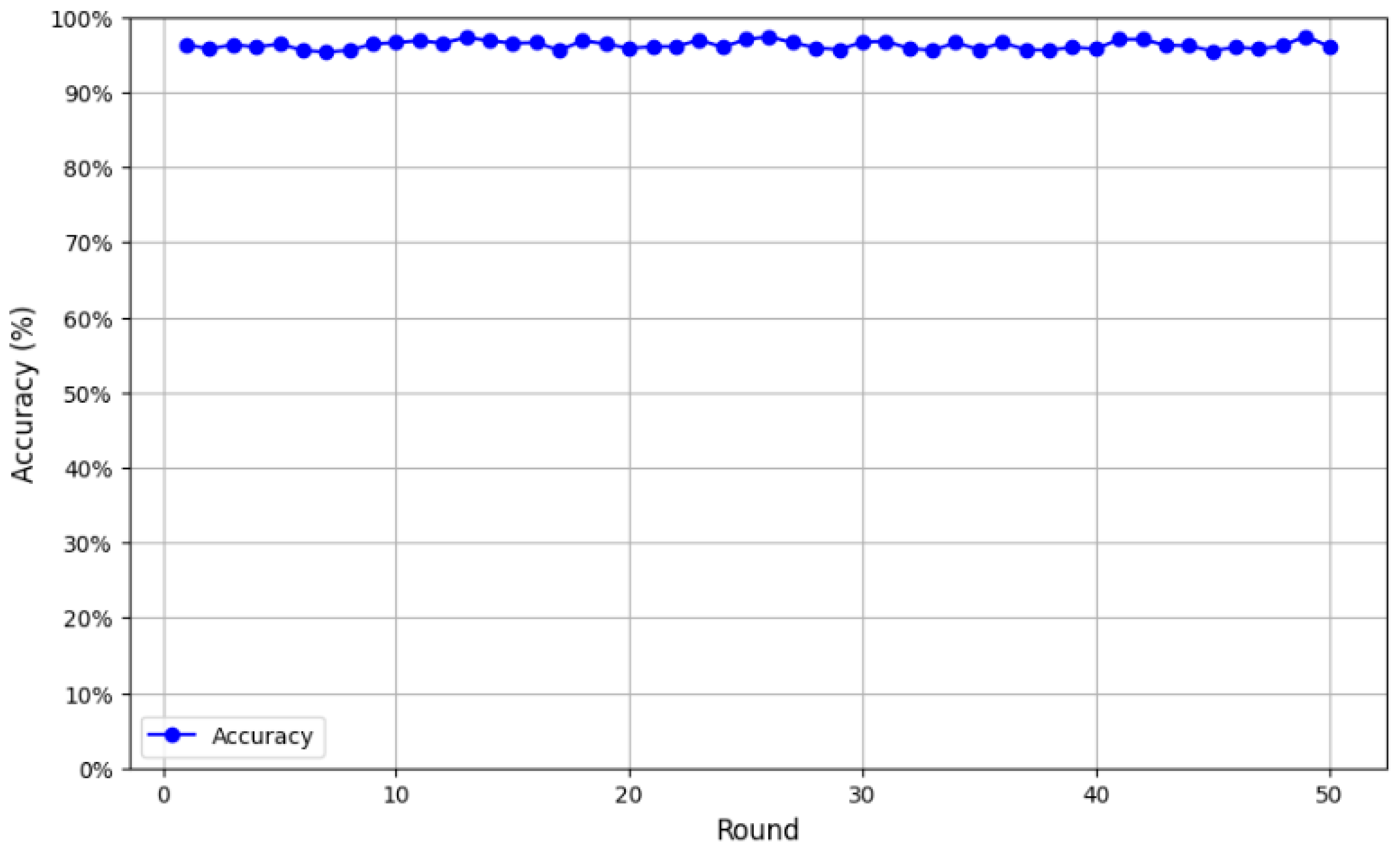 Cancers 17 03450 g006