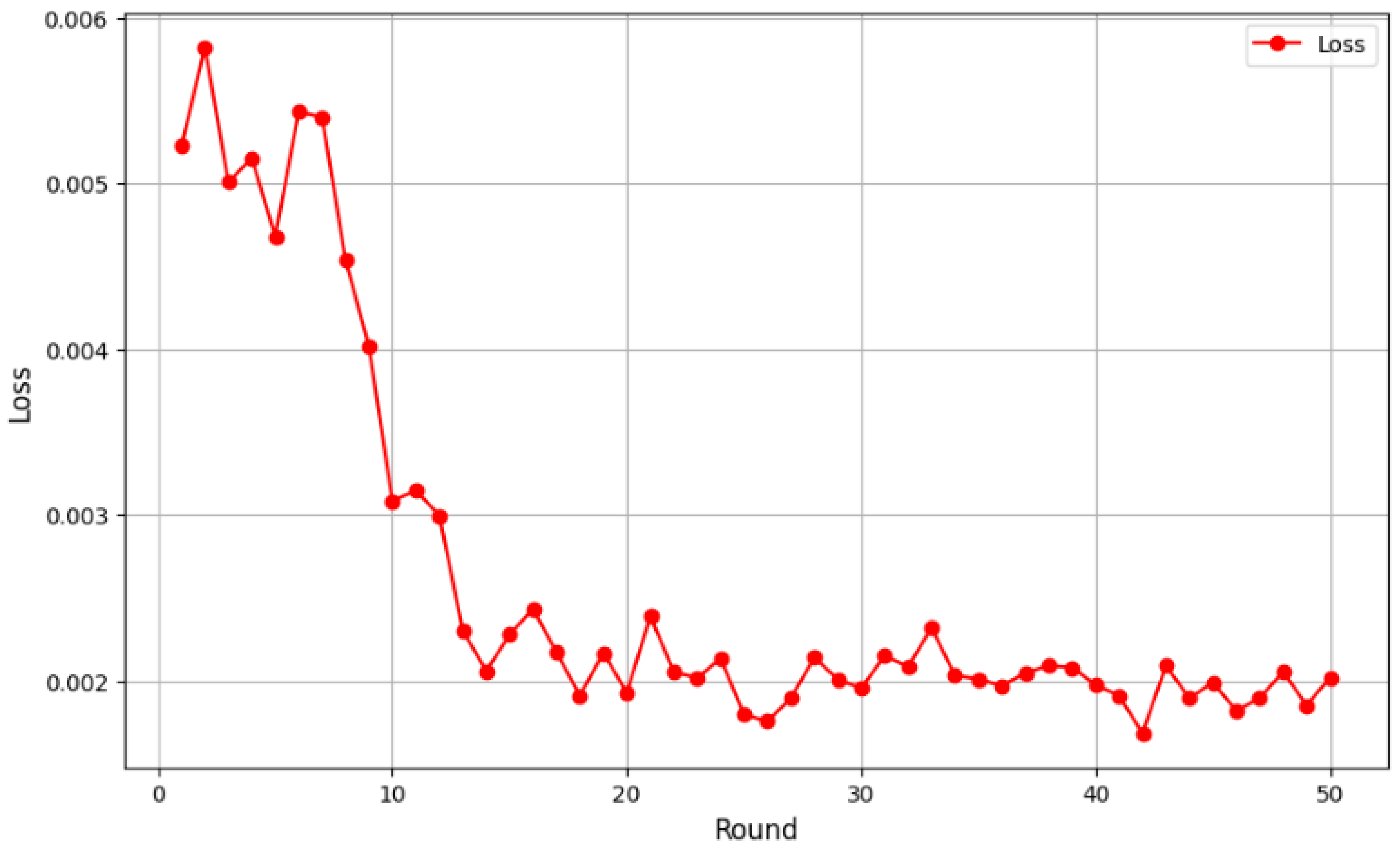 Cancers 17 03450 g007