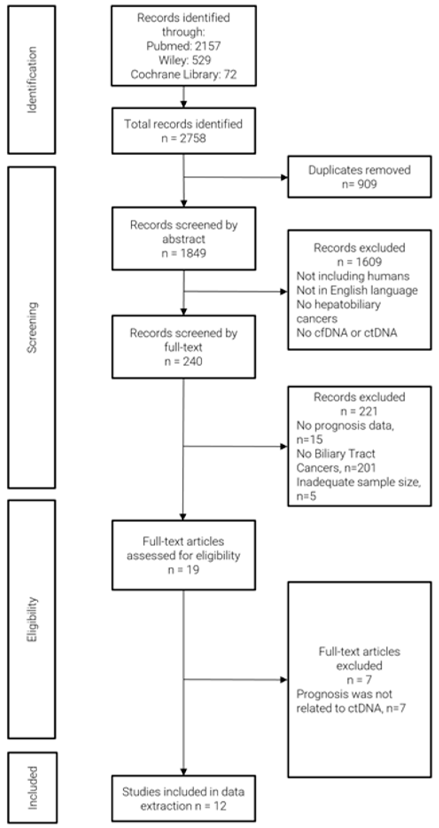 Cancers 17 03451 g001