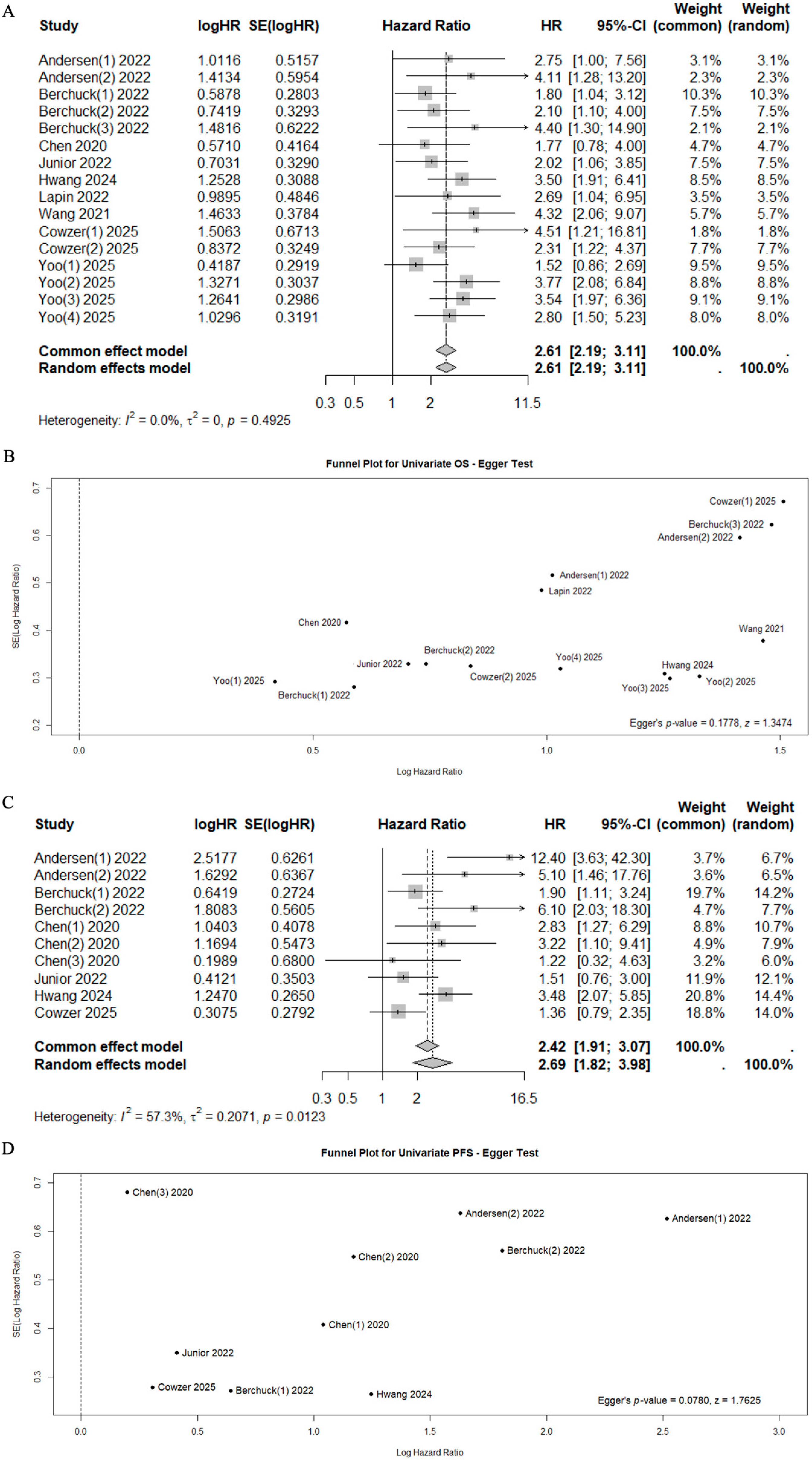 Cancers 17 03451 g002