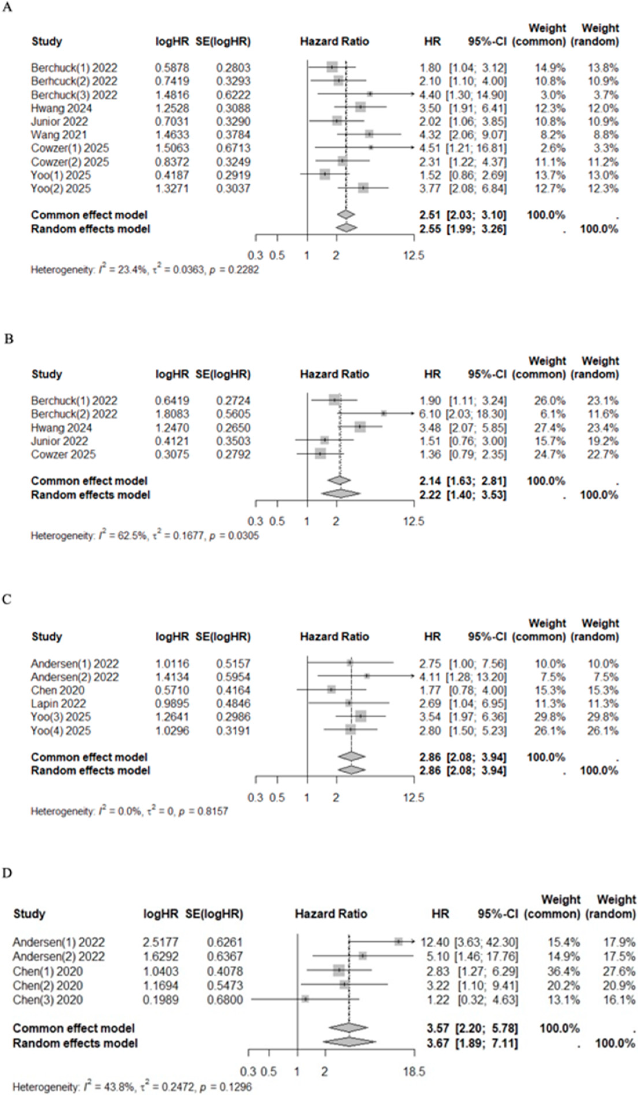 Cancers 17 03451 g003